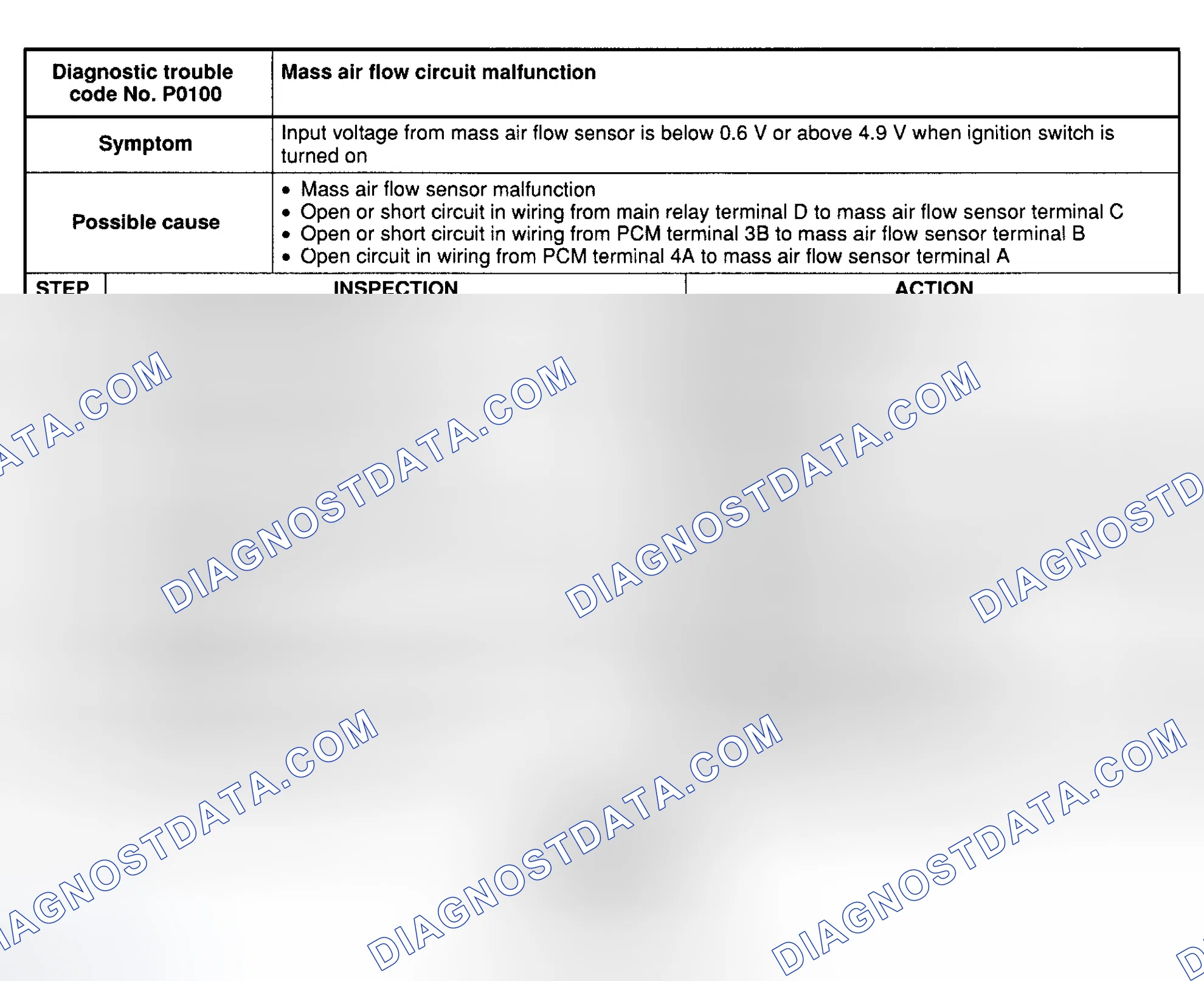 Scheme 10: DTC P0100: MASS AIR FLOW/VOLUME AIR FLOW CKT MALFUNCTION