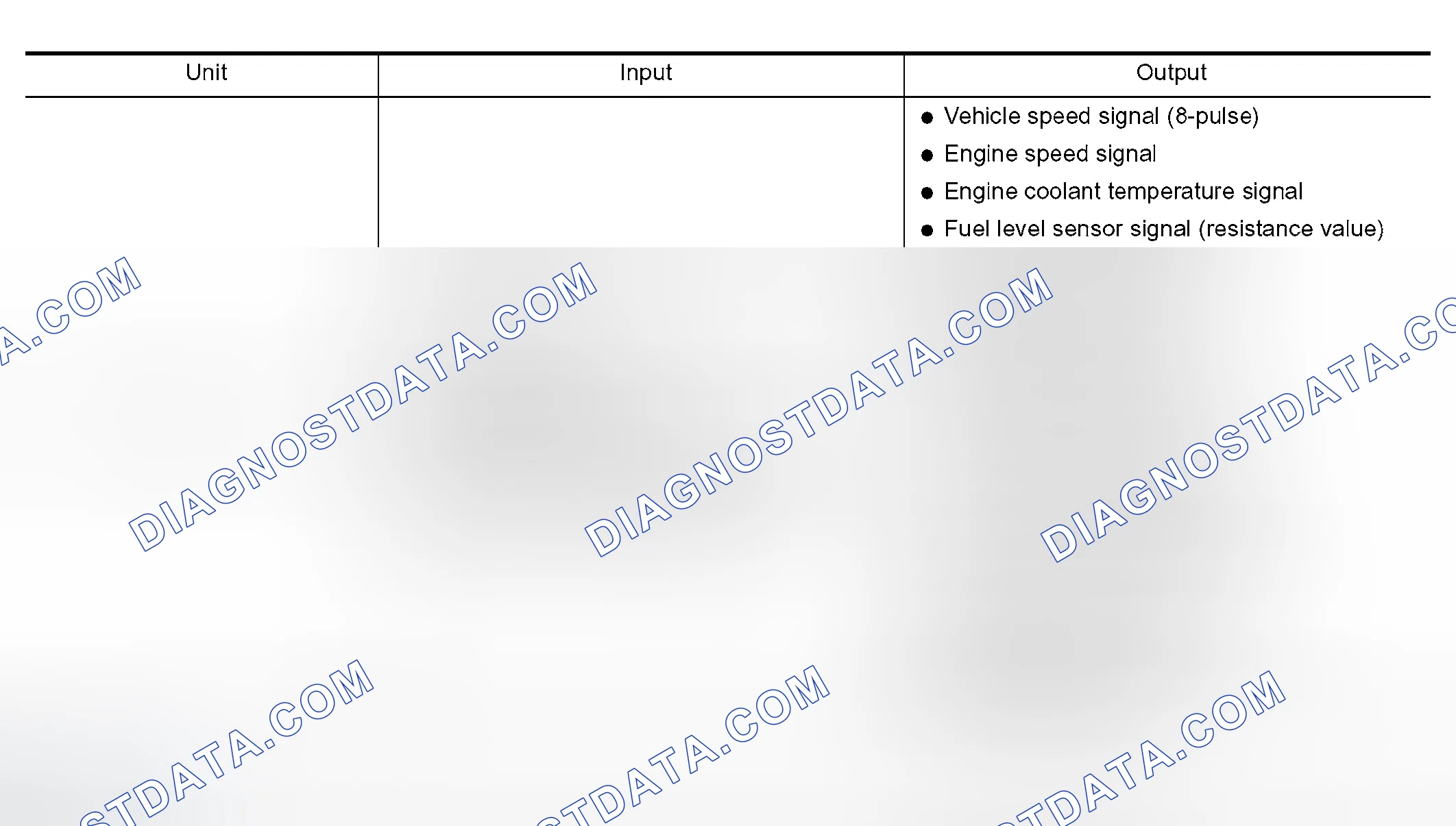 Scheme 731: Between Unified Meter and A/C Amp. and Combination Meter