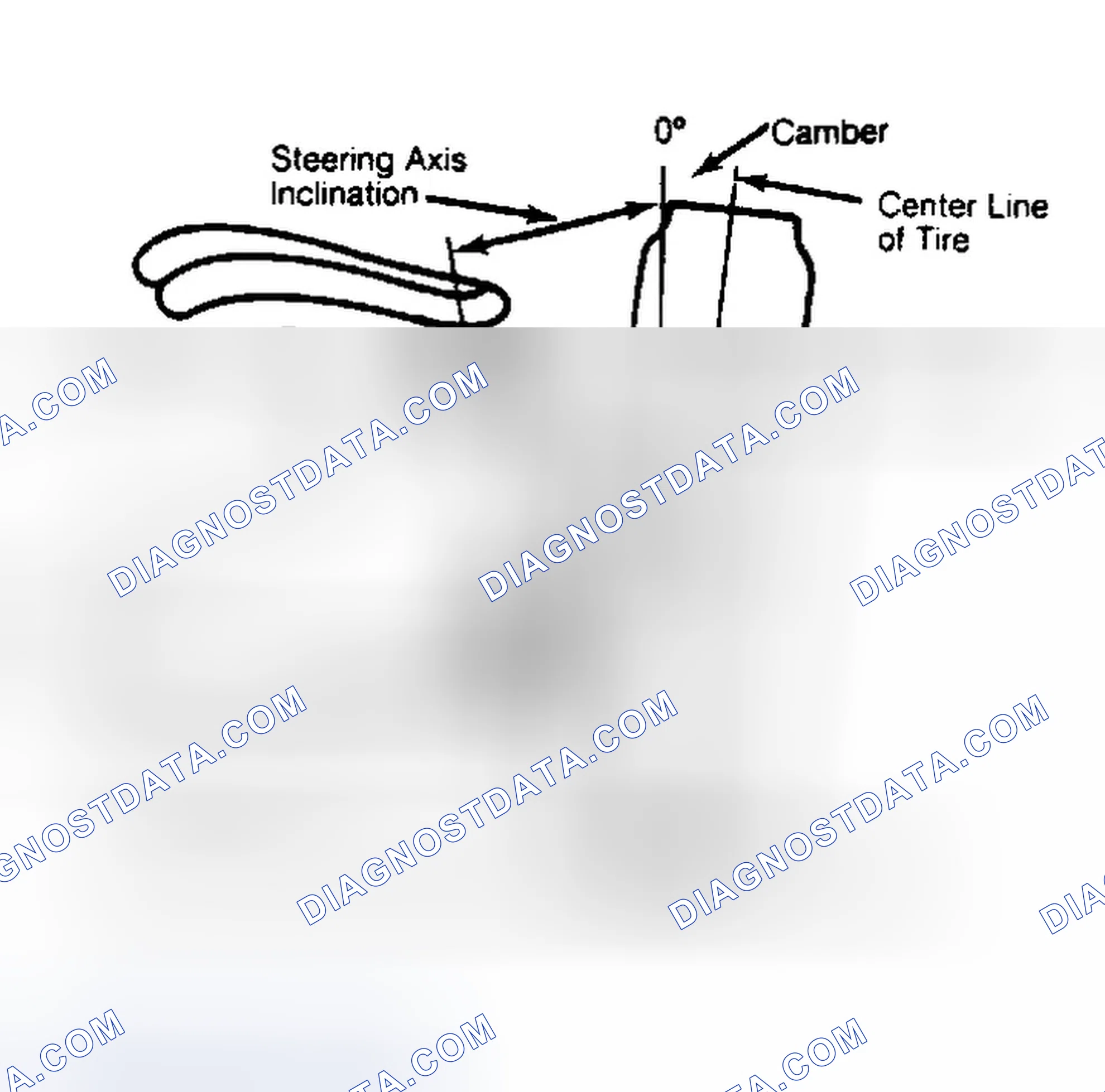 Scheme 6: Checking Steering Axis Inclination