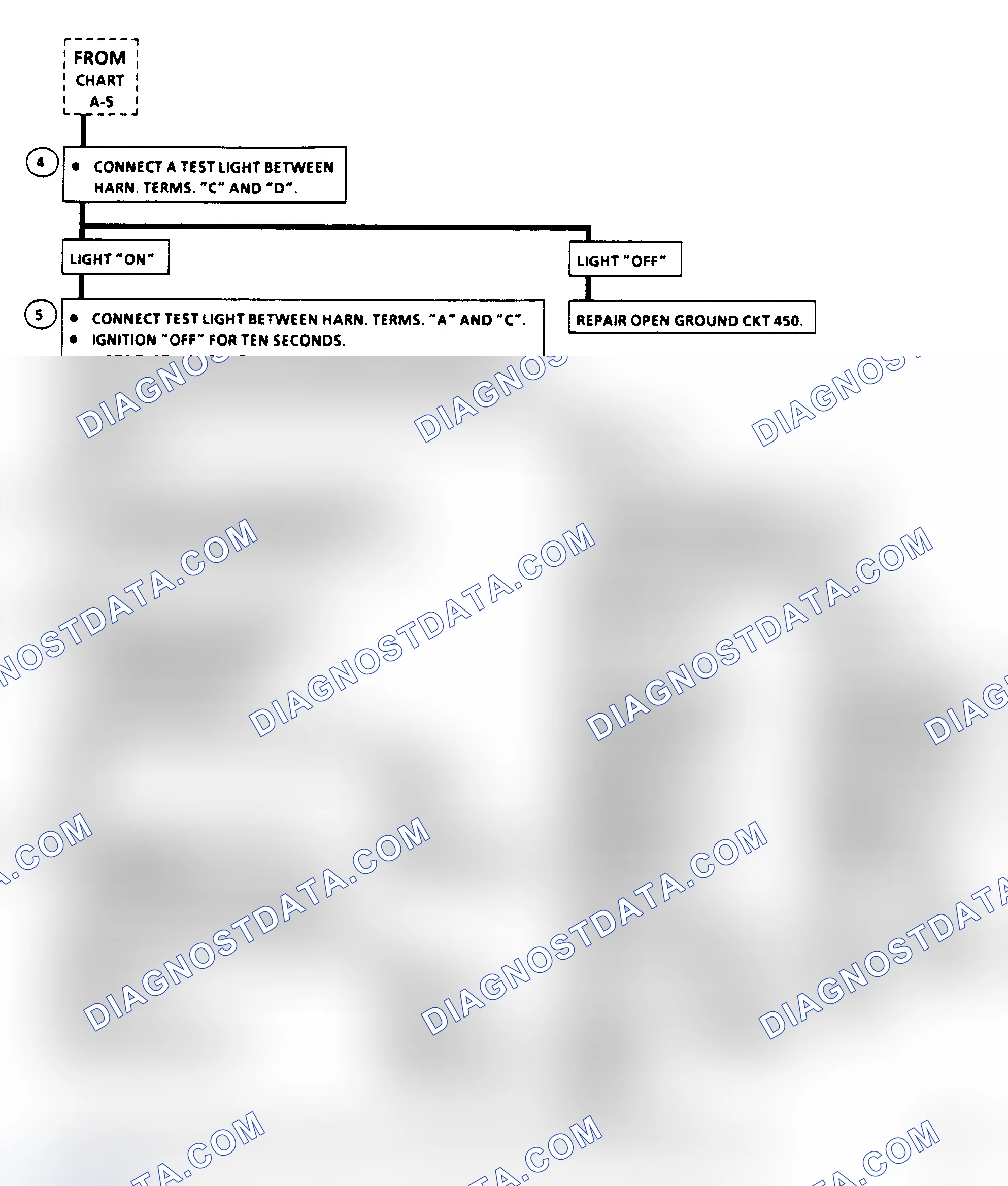 Scheme 199: Chart A6, Fuel System Diagnosis, Flow Chart (2 Of 3)
