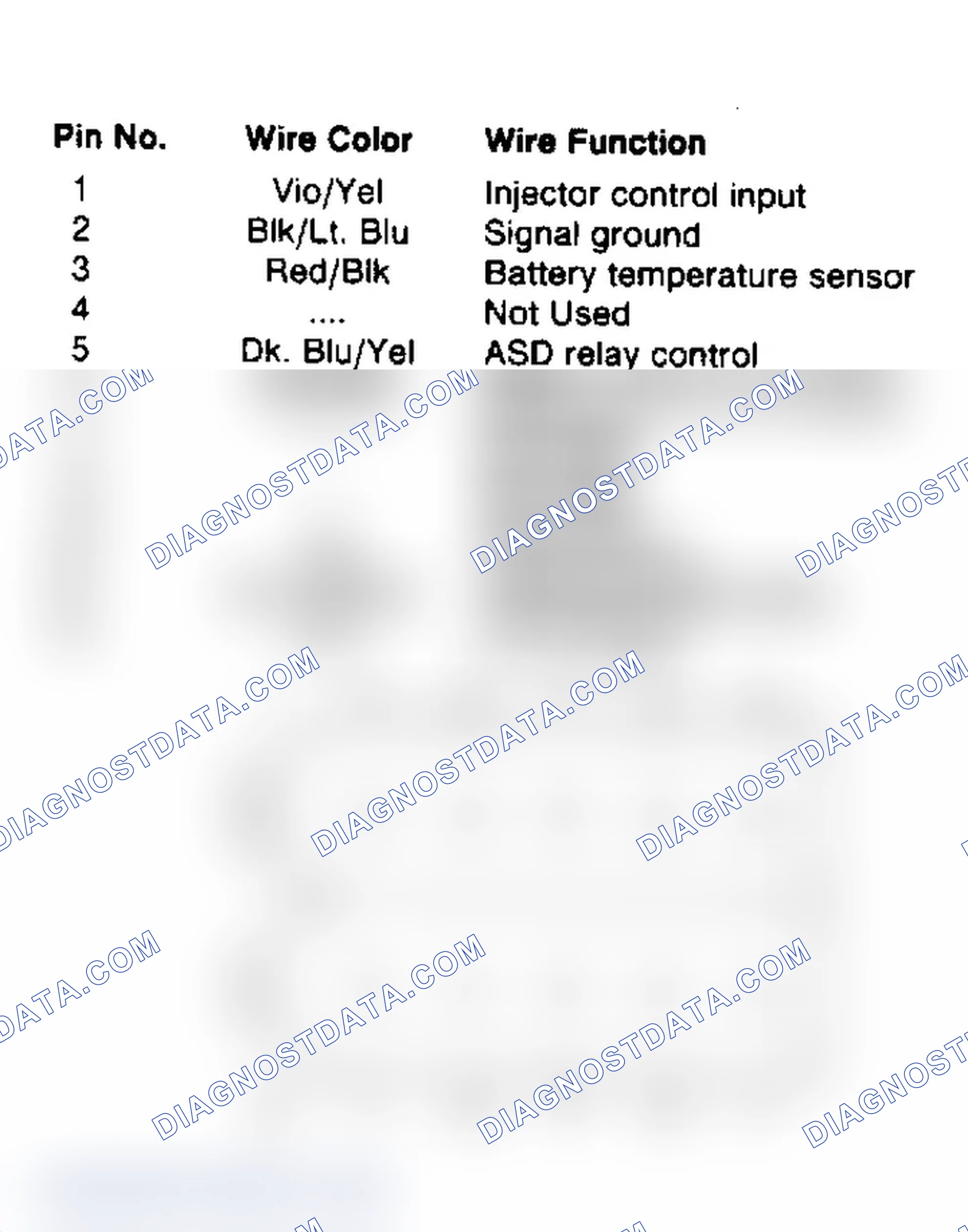 Scheme 29: Power Module Pin Identification 12-Pin Connector