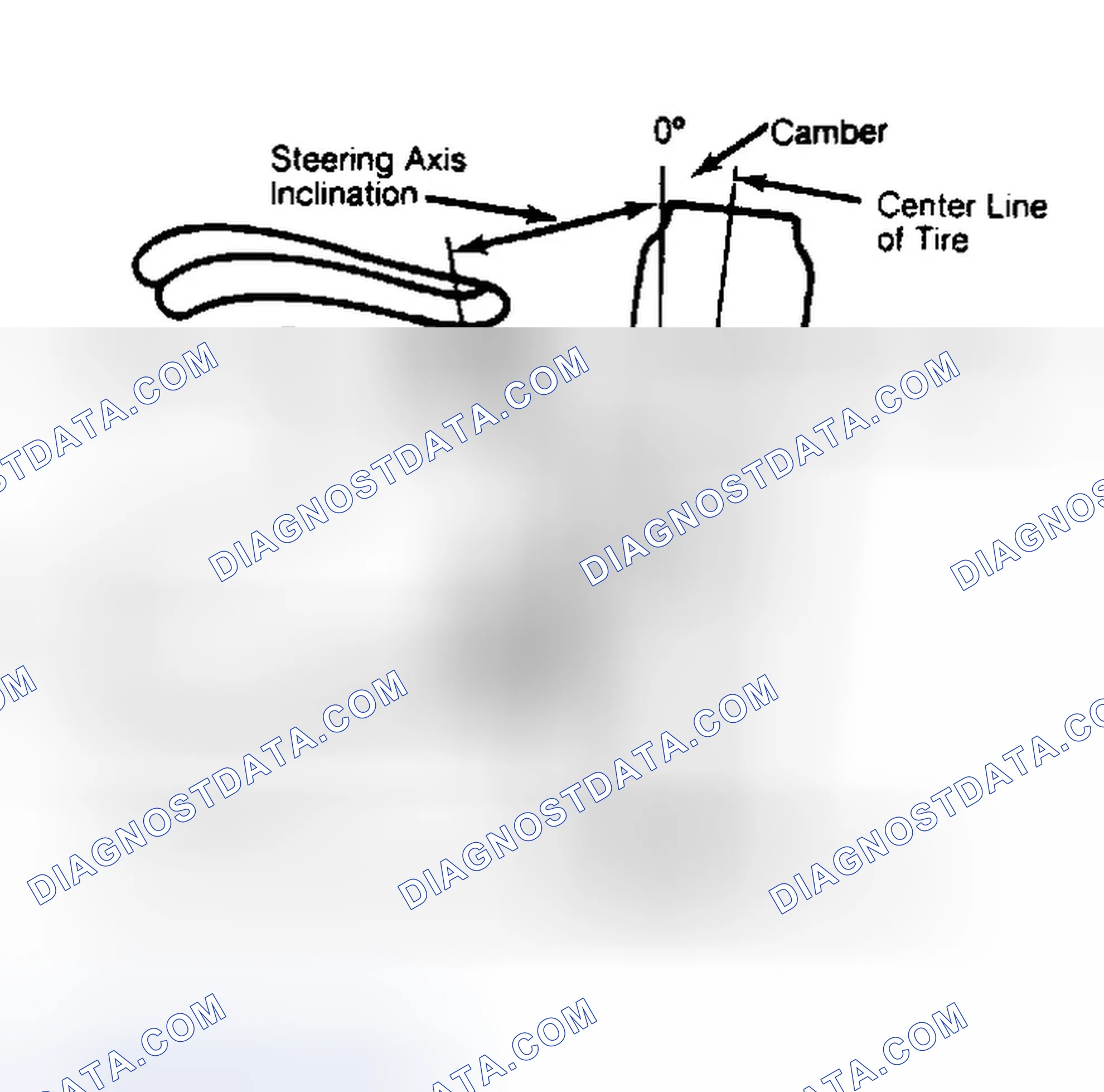 Scheme 6: Checking Steering Axis Inclination