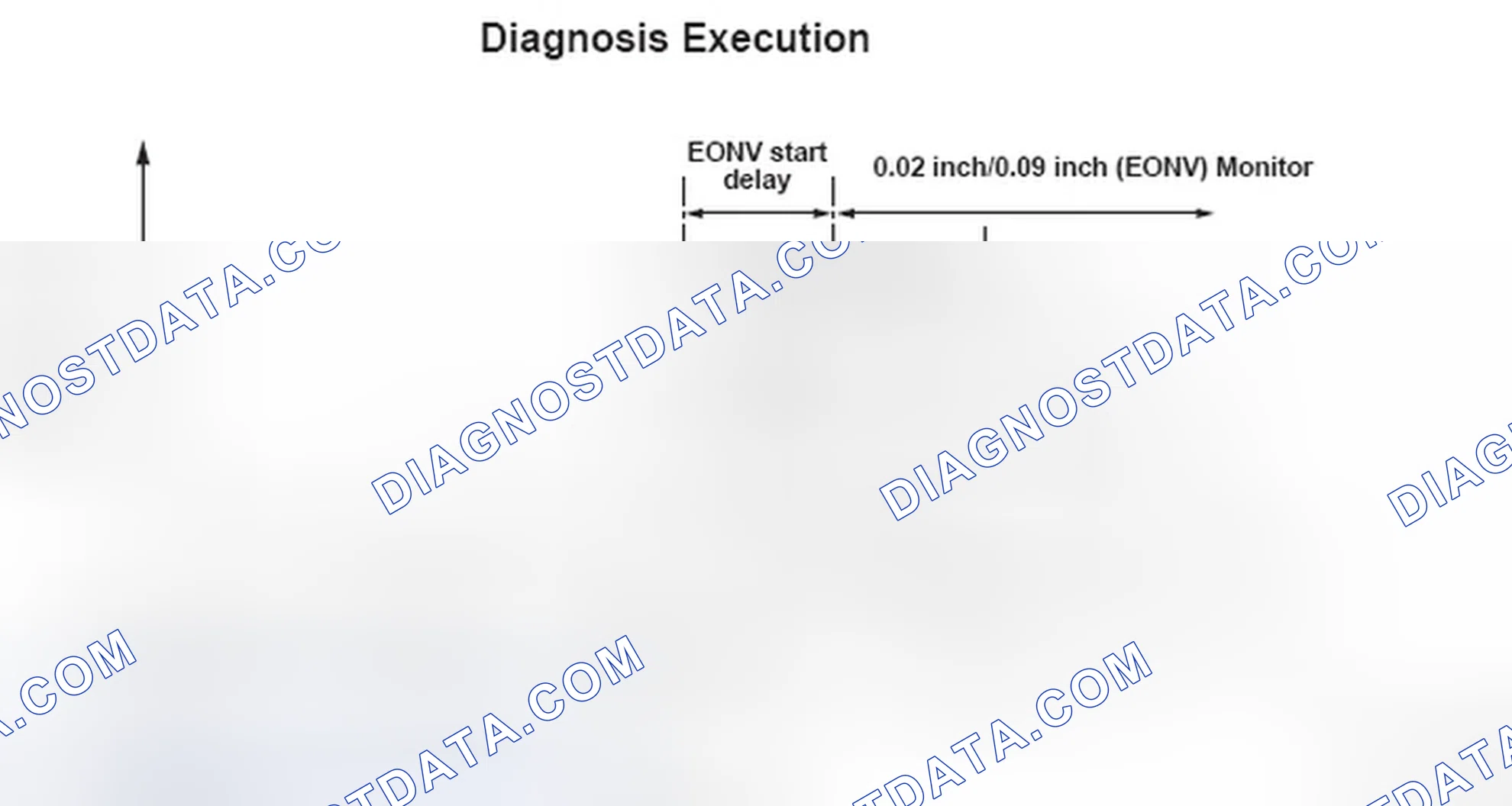 Scheme 67: Evaporative Emission (EVAP) System Diagnosis Execution