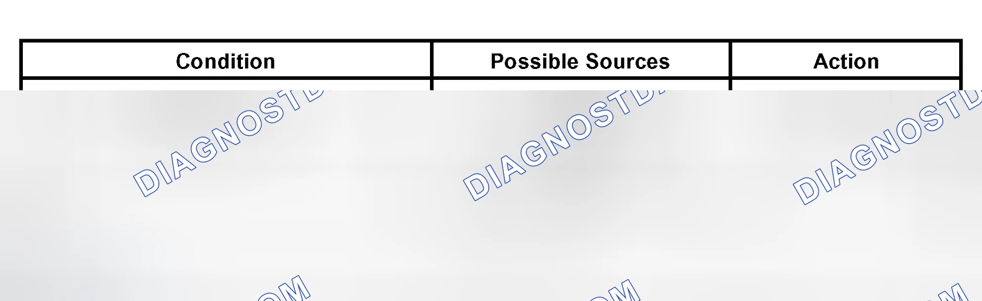 Scheme 40: Symptom Chart