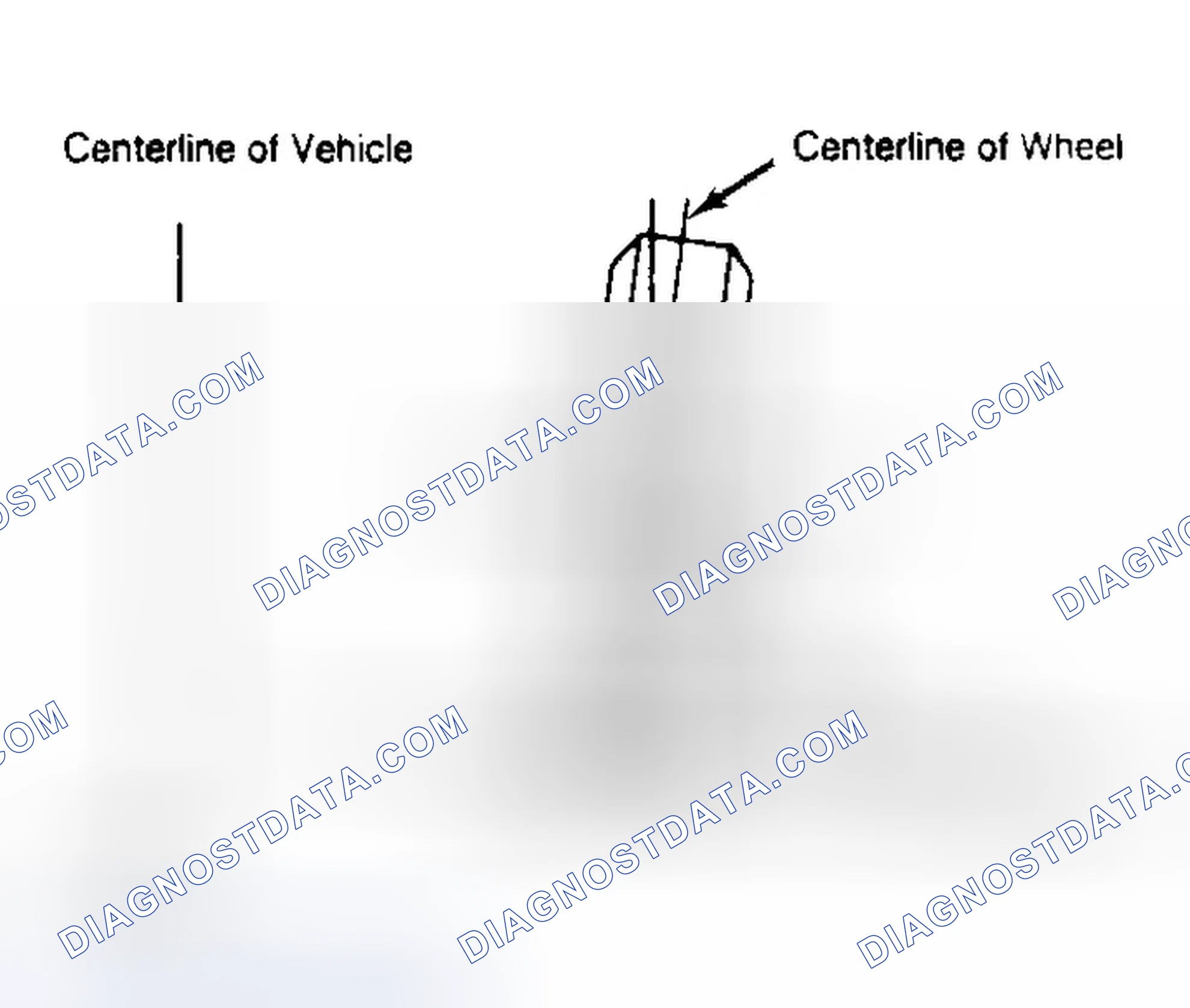 Scheme 4: Determining Camber Angle