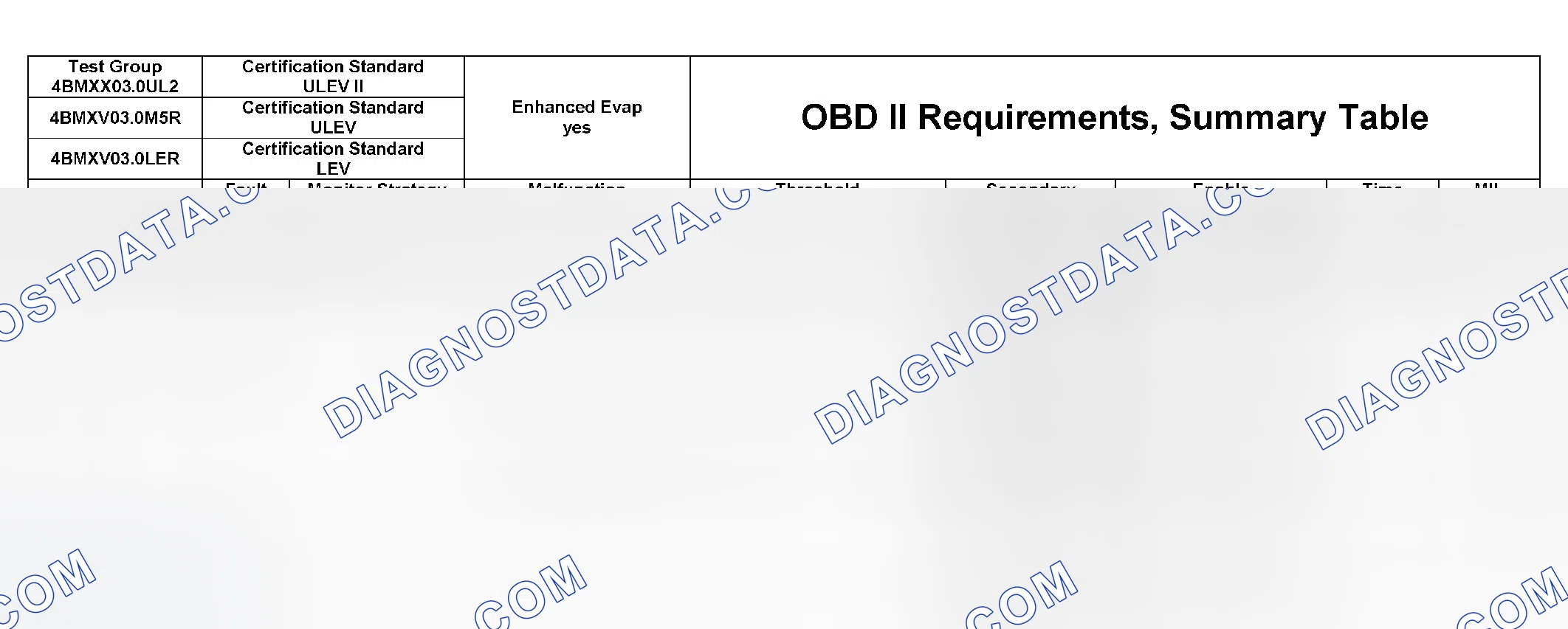 Scheme 362: DTC Chart (4BMXX03.0UL2, 4BMXV0205M56, 4BMXV03.0M5R, 4BMXV03.0LER, 4BMXT03.0E83) - 20 Of 27