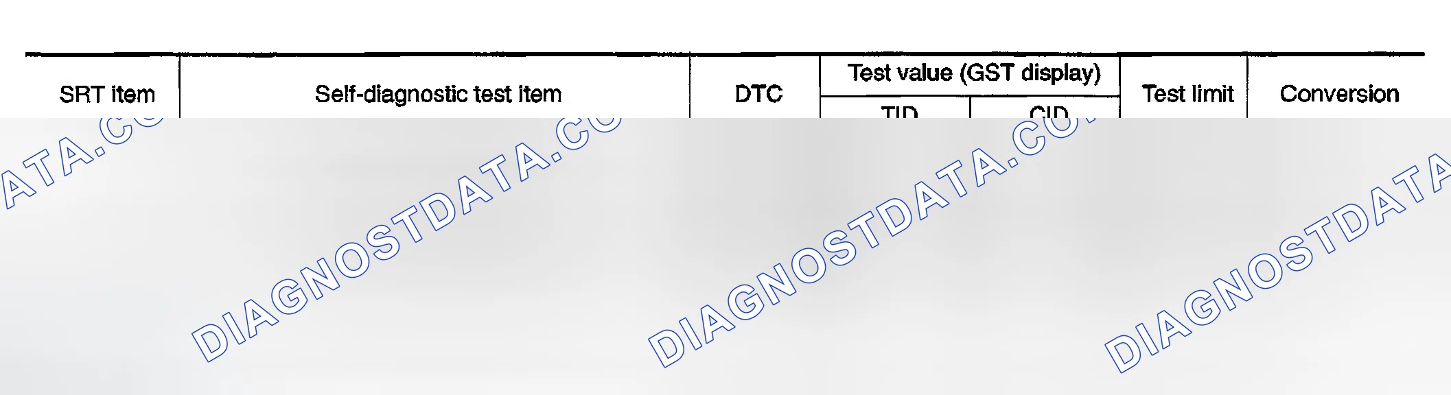 Scheme 109: TEST VALUE AND TEST LIMIT (GST ONLY - NOT APPLICABLE TO CONSULT-II)