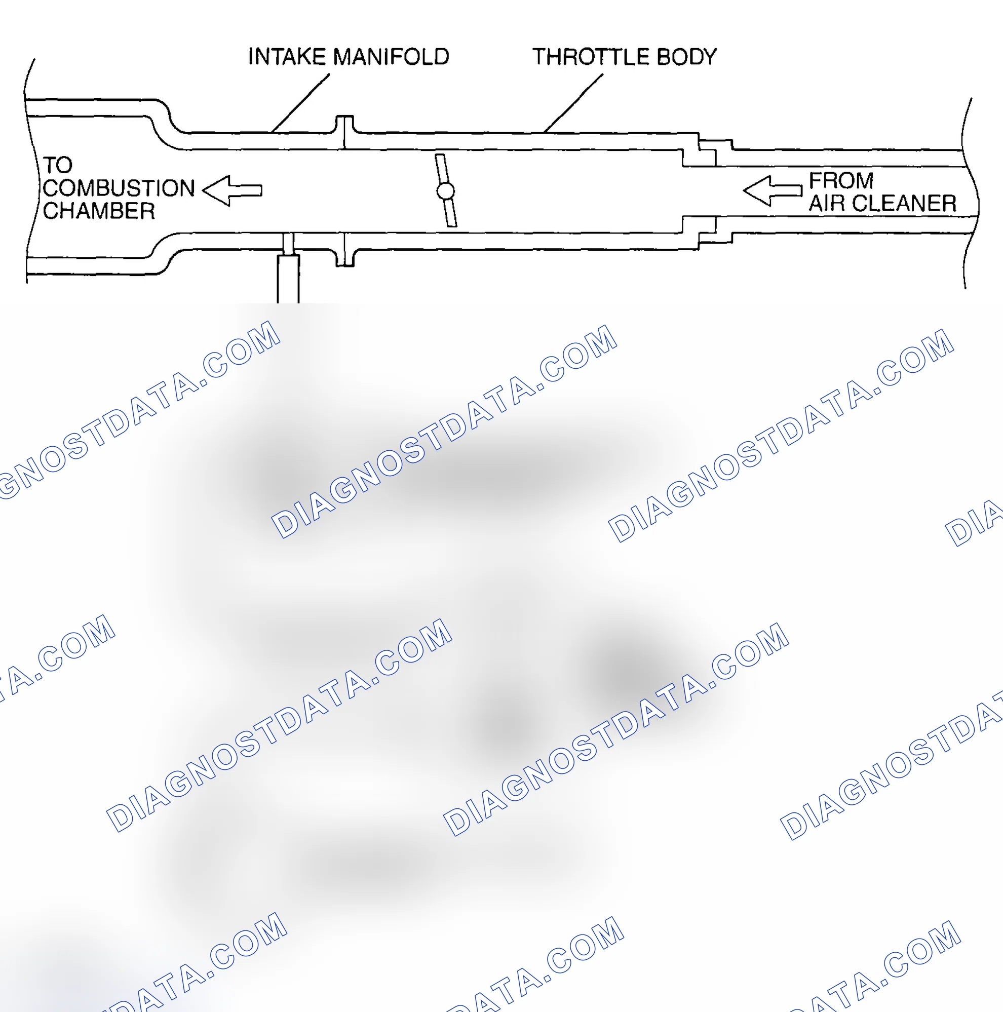 Scheme 12: PURGE CONTROL SYSTEM CHECK (PURGE FLOW CHECK)