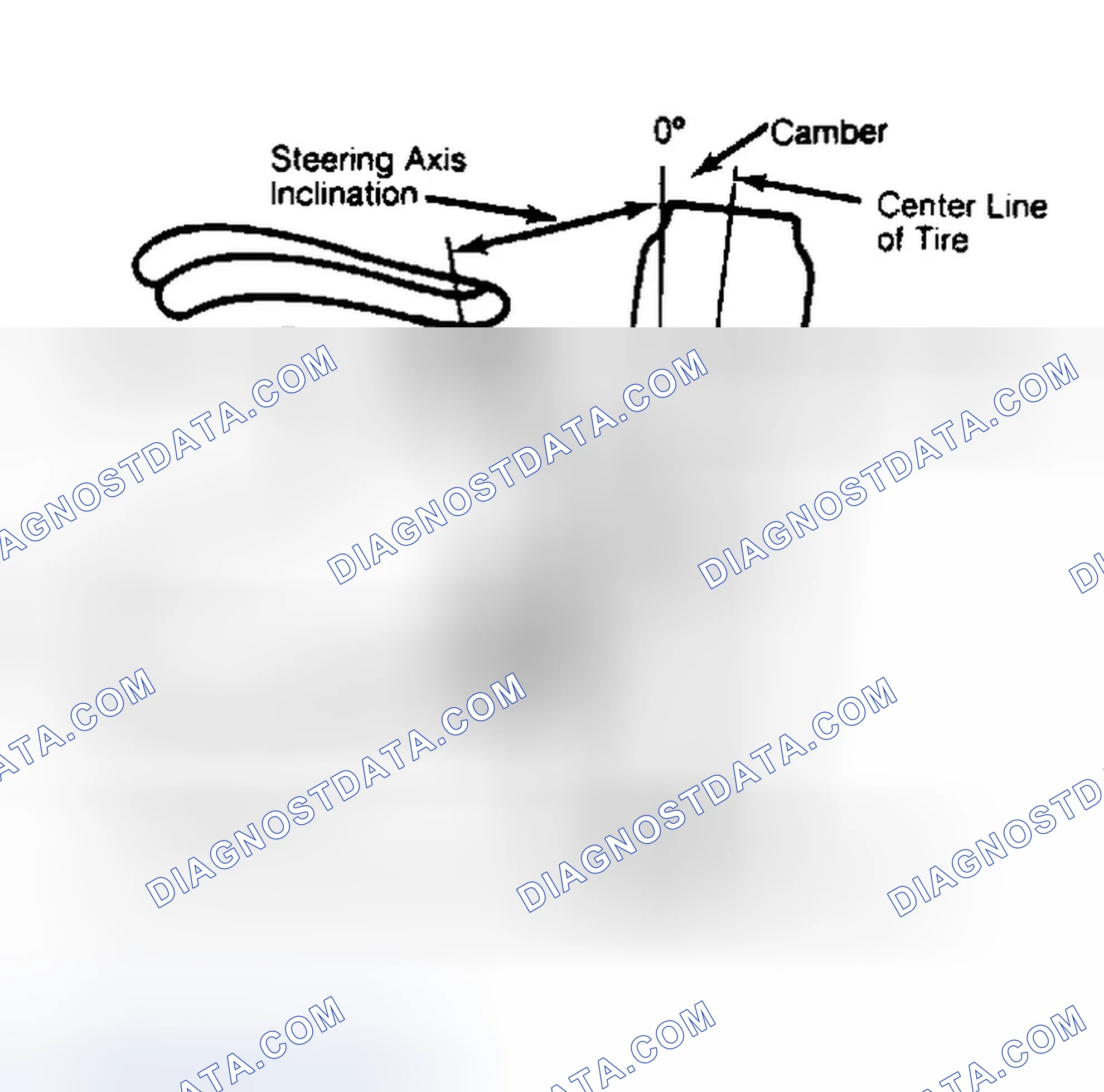 Scheme 6: Checking Steering Axis Inclination