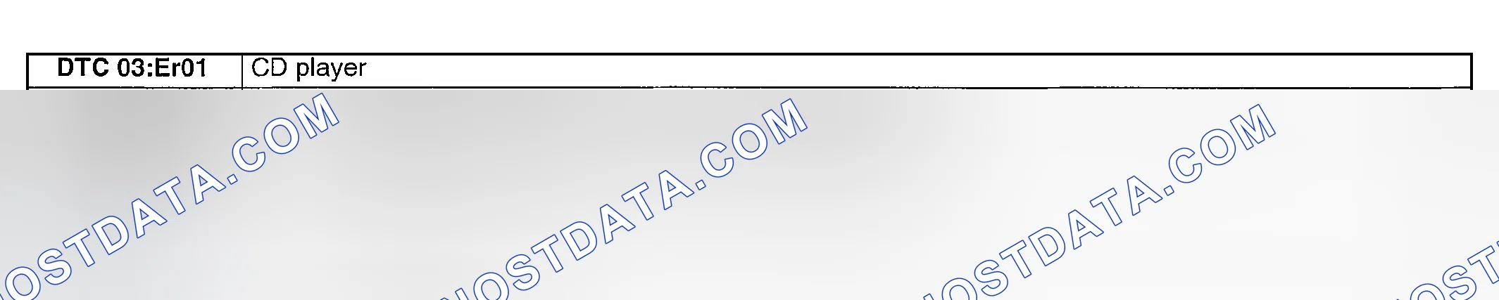 Scheme 19: DTC 03: ER01
