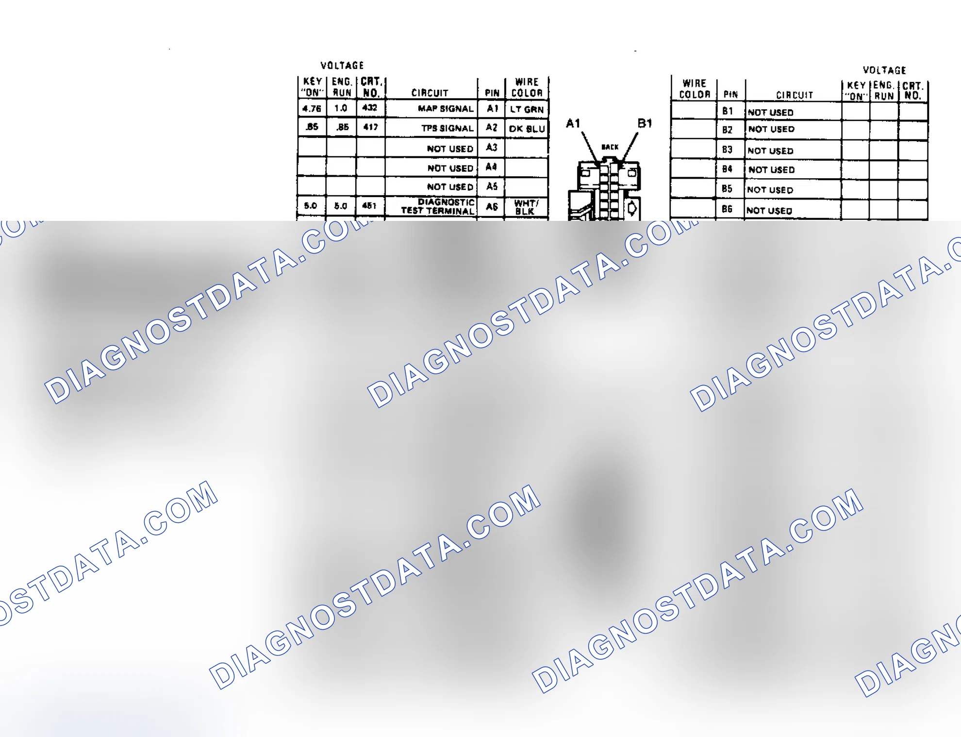 Scheme 84: 6.2L Diesel ECM Terminal Identification