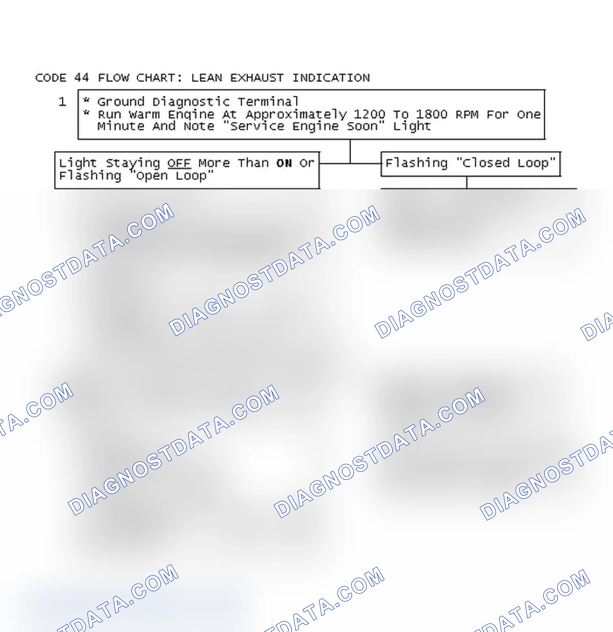 Scheme 258: Code 44 Flow Chart: Lean Exhaust Indication