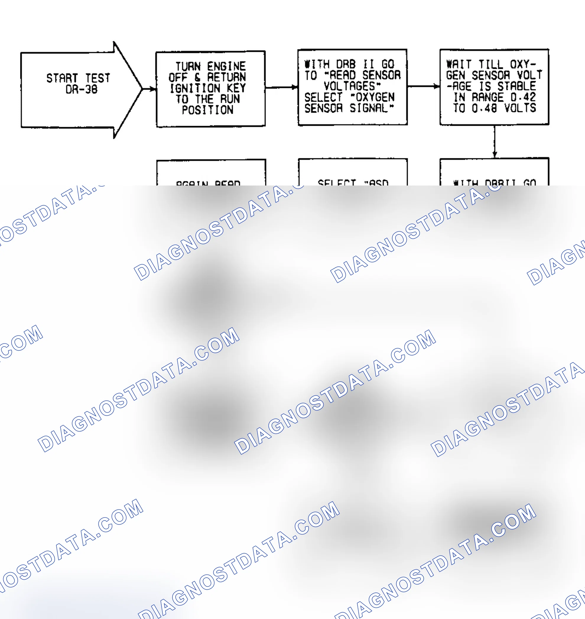 Scheme 106: DR38: Flow Chart