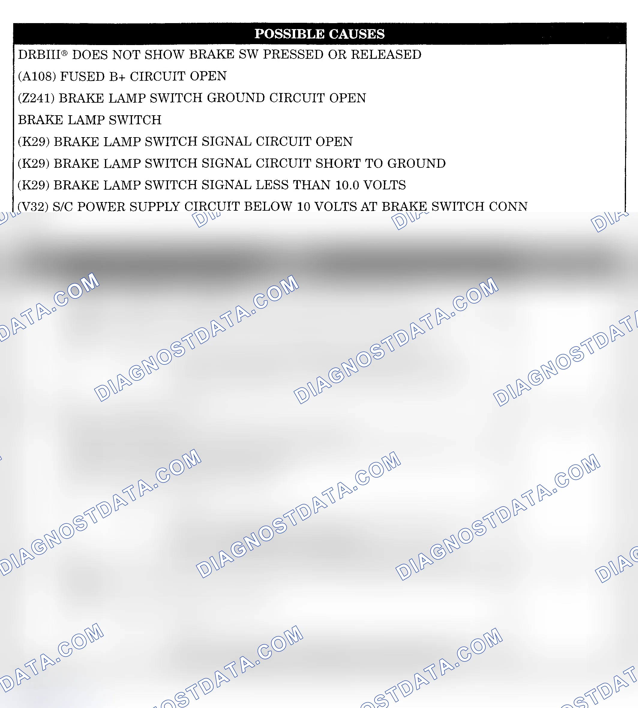 Scheme 1083: BRAKE SWITCH SENSE STATUS DOES NOT CHANGE ON DRBIII(R)