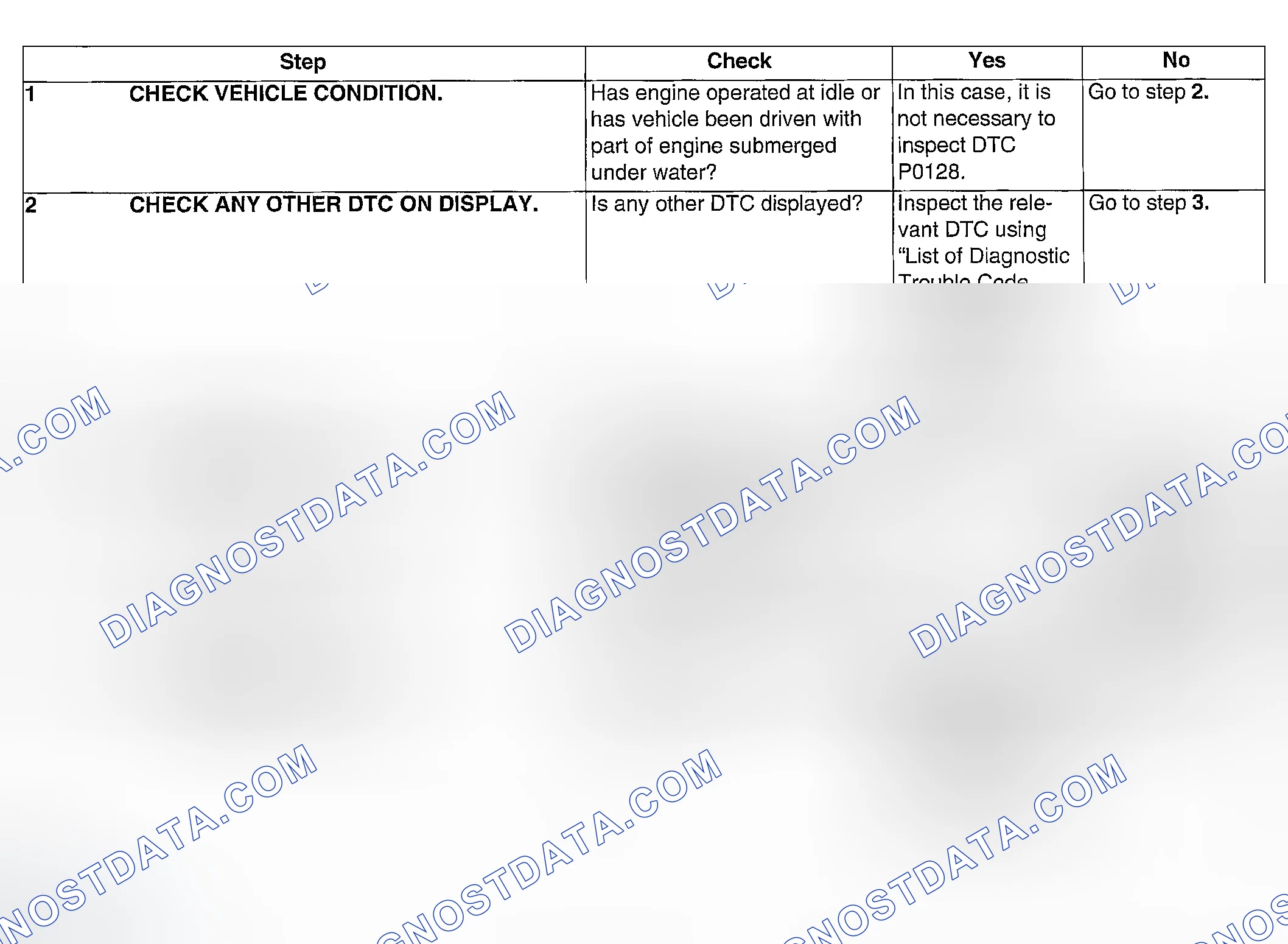 Scheme 96: DIAGNOSTIC PROCEDURE