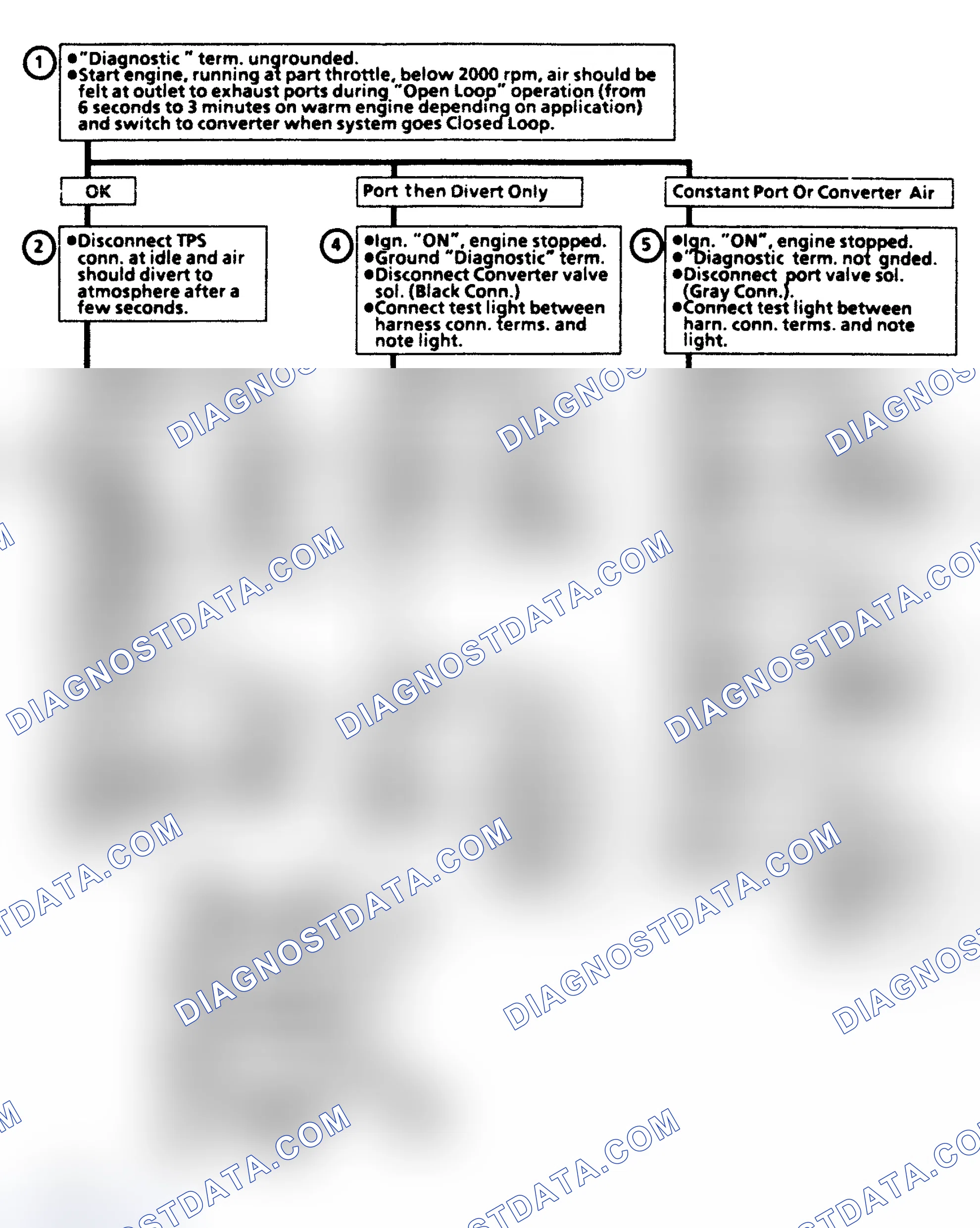 Scheme 396: Flow Chart C6B, Air Management Check (5.0/5.7L)