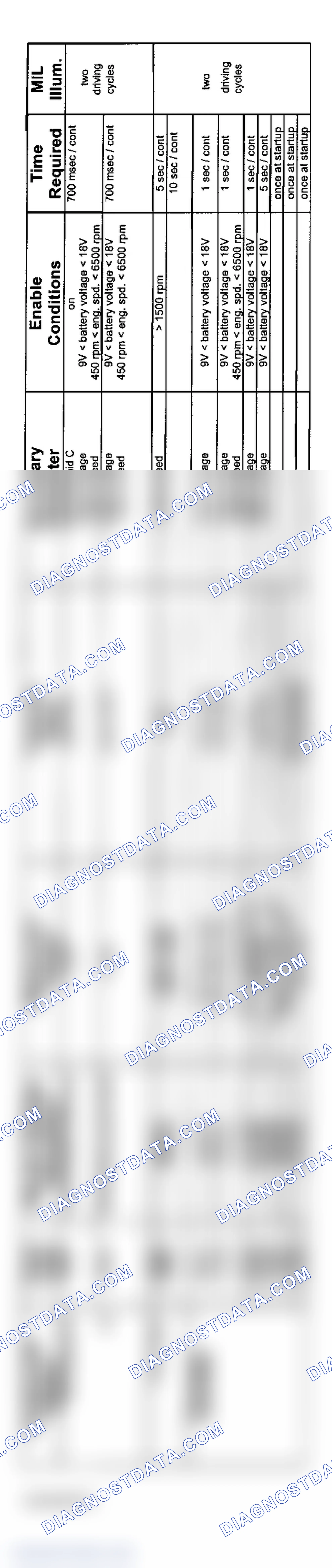 Scheme 52: 6-Cylinder: GM5 AWD Transmission Diagnosis (2004 - 3 Of 3)