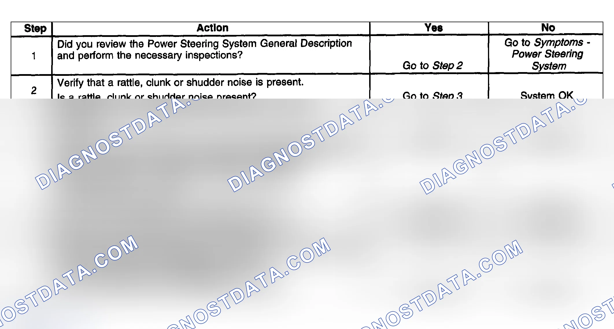 Scheme 10: Rattle, Clunk, or Shudder Noise from the Power Steering System