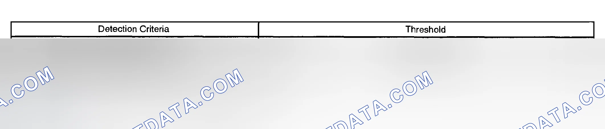 Scheme 609: TYPICAL MALFUNCTION THRESHOLDS