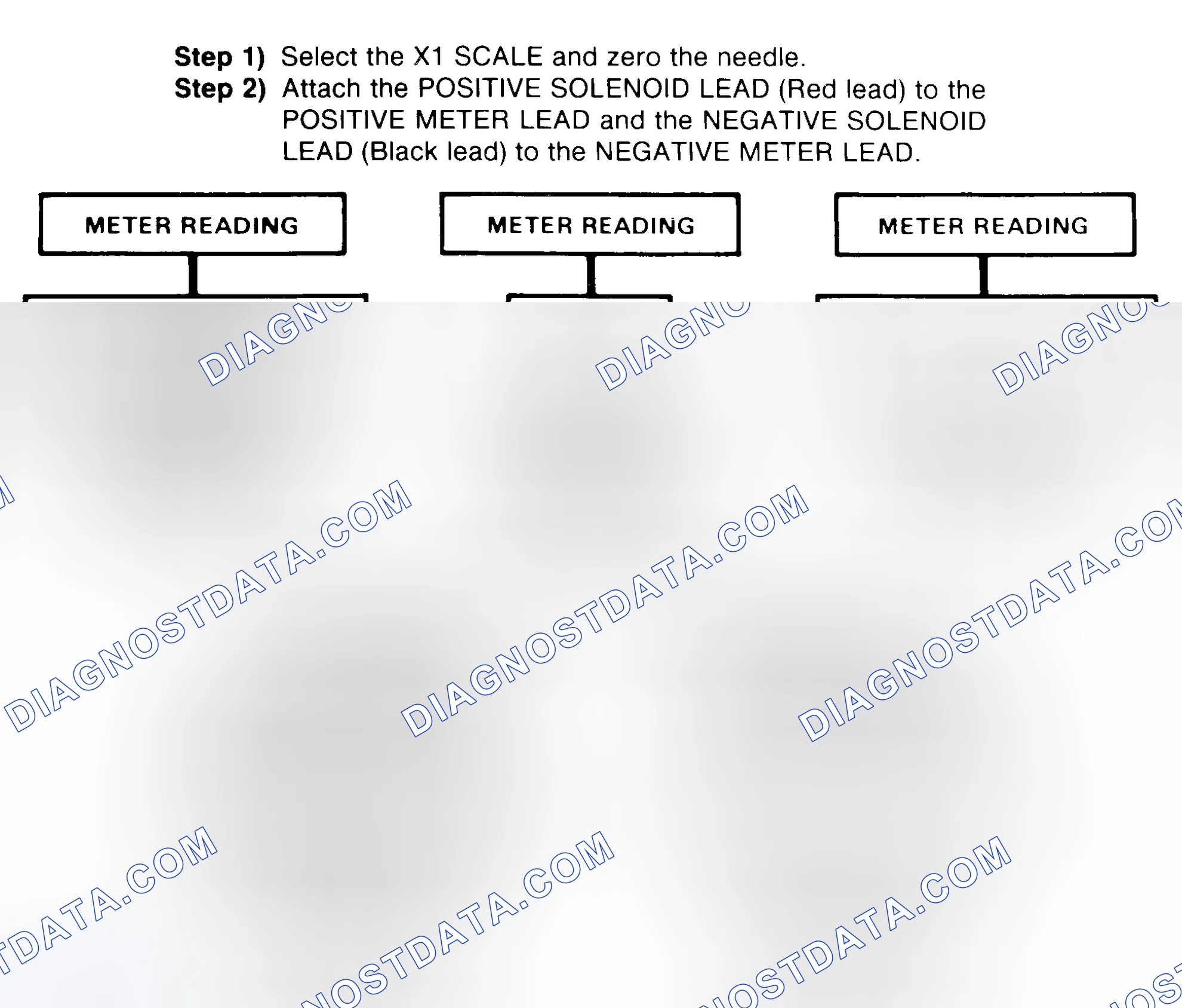 Scheme 2: DIODE CHECK & SOLENOID TEST