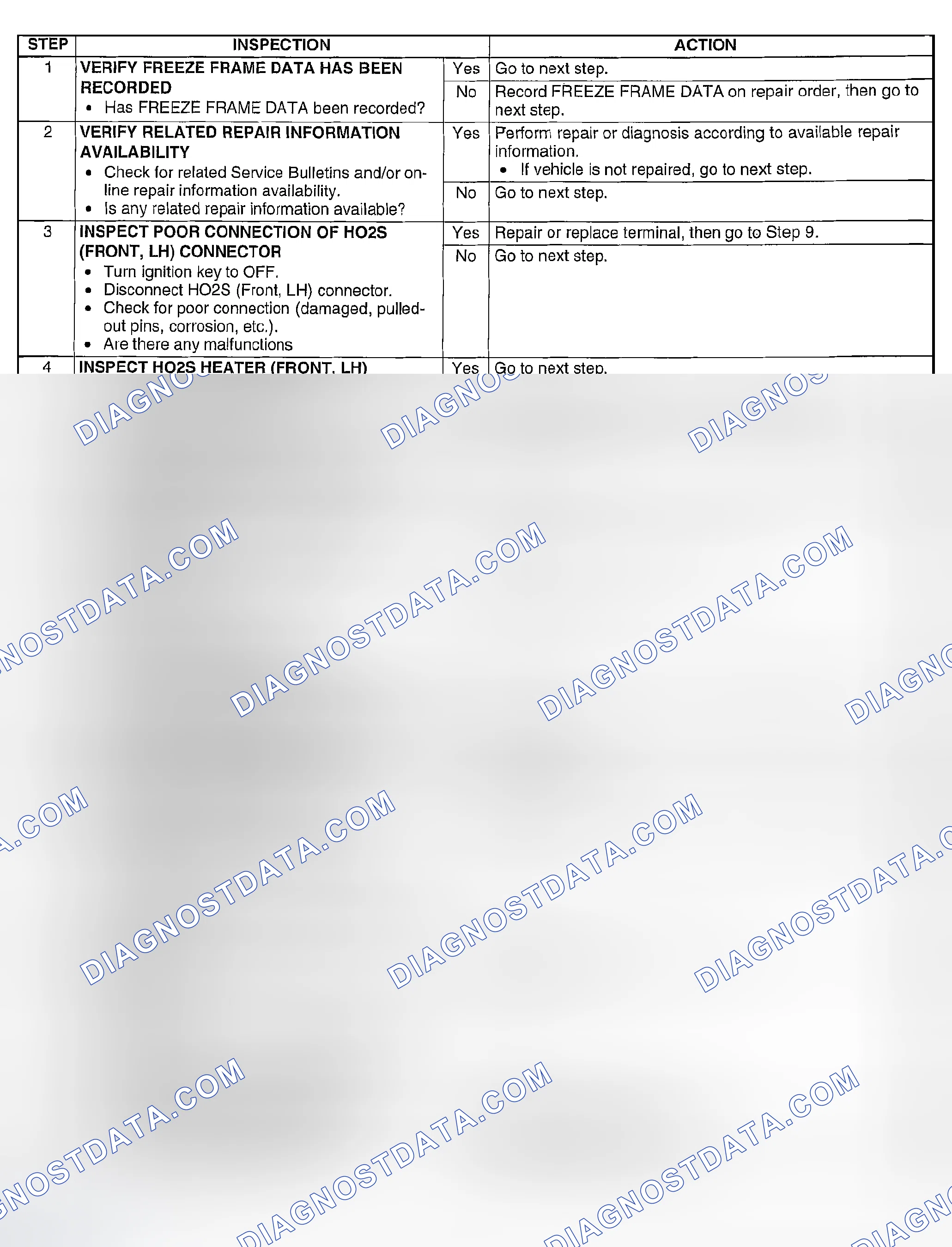 Scheme 19: Diagnostic procedure