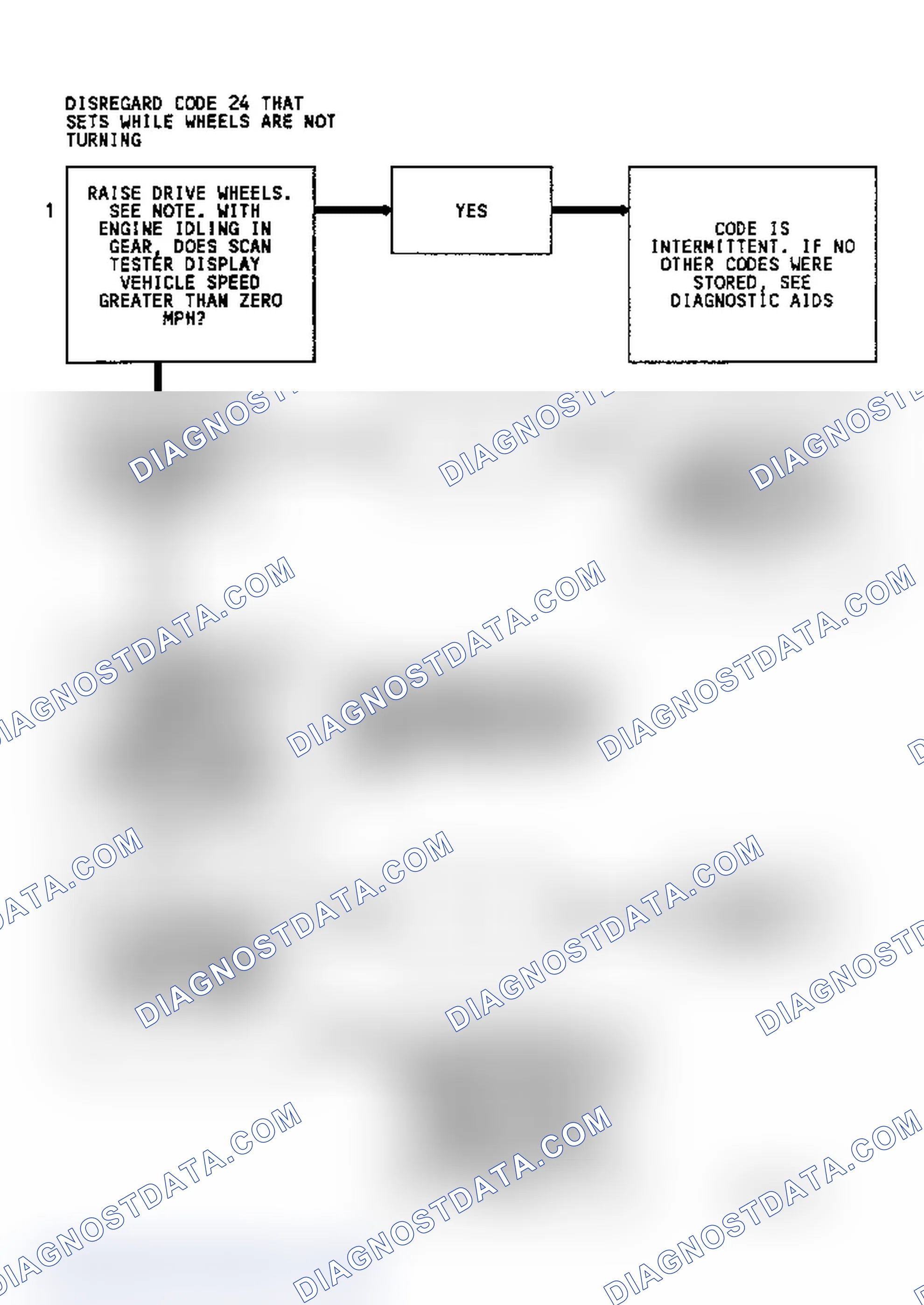 Scheme 123: Diagnostic Aids
