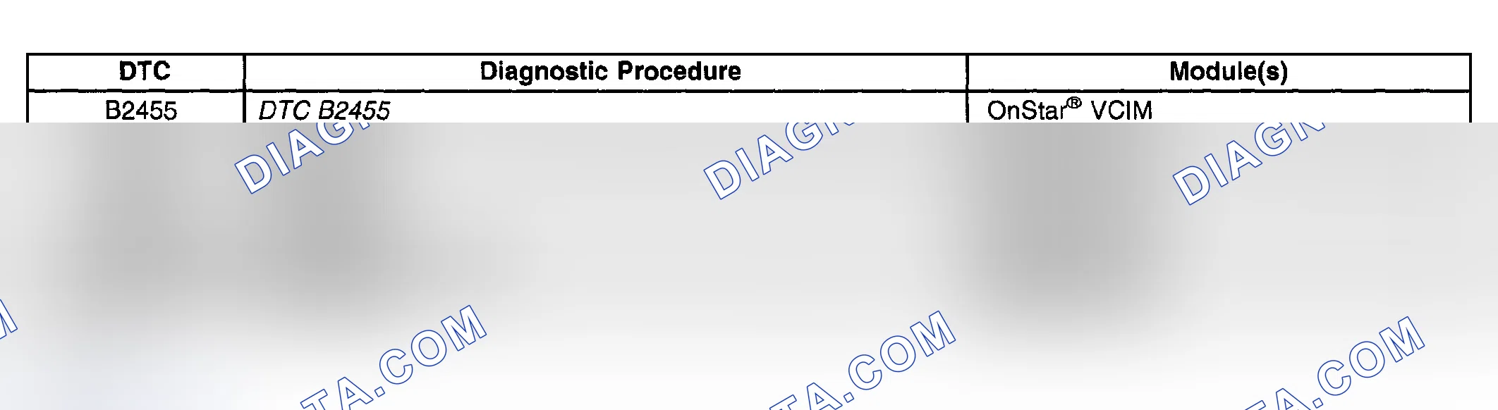 Scheme 126: Diagnostic Trouble Code (DTC) List