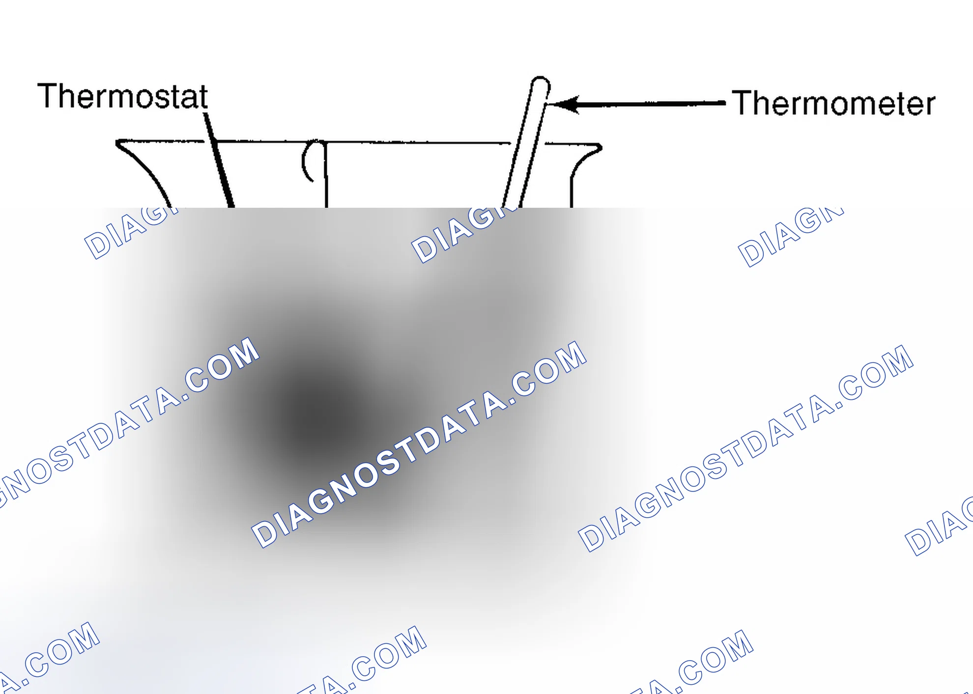 Scheme 1: Testing Thermostat in Coolant/Water Solution