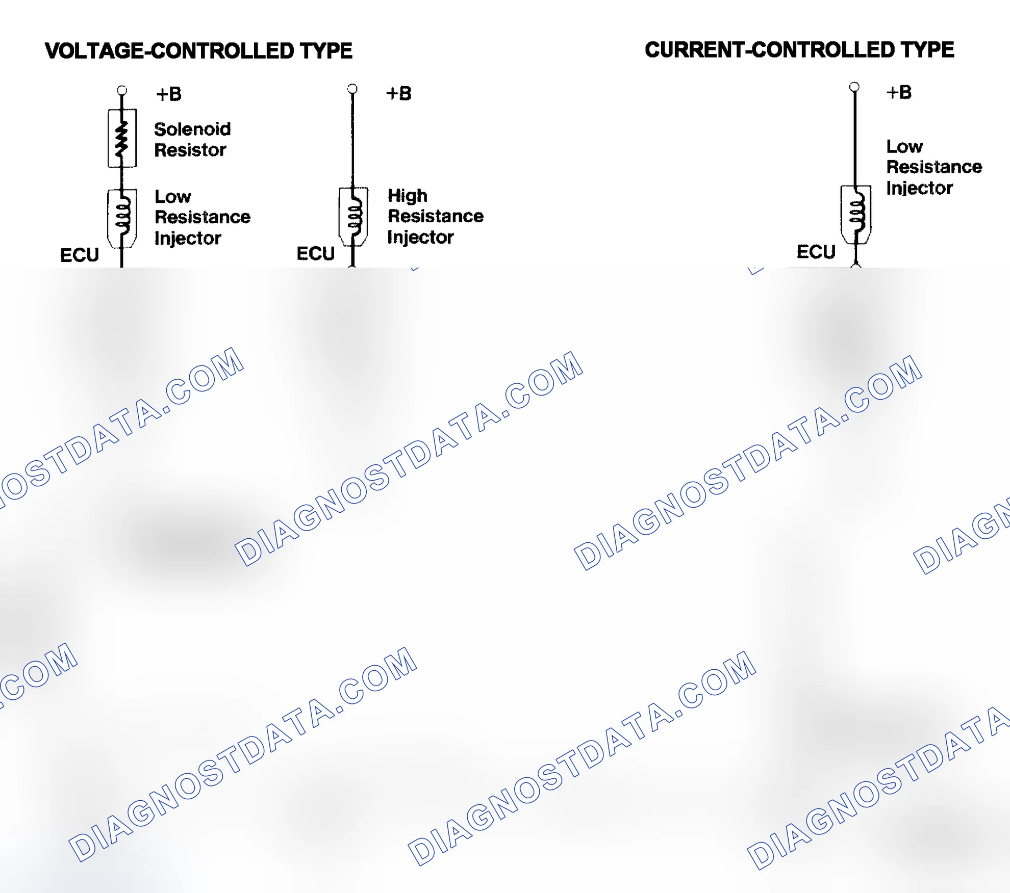 Scheme 4: Injector Driver Types - Current and Voltage