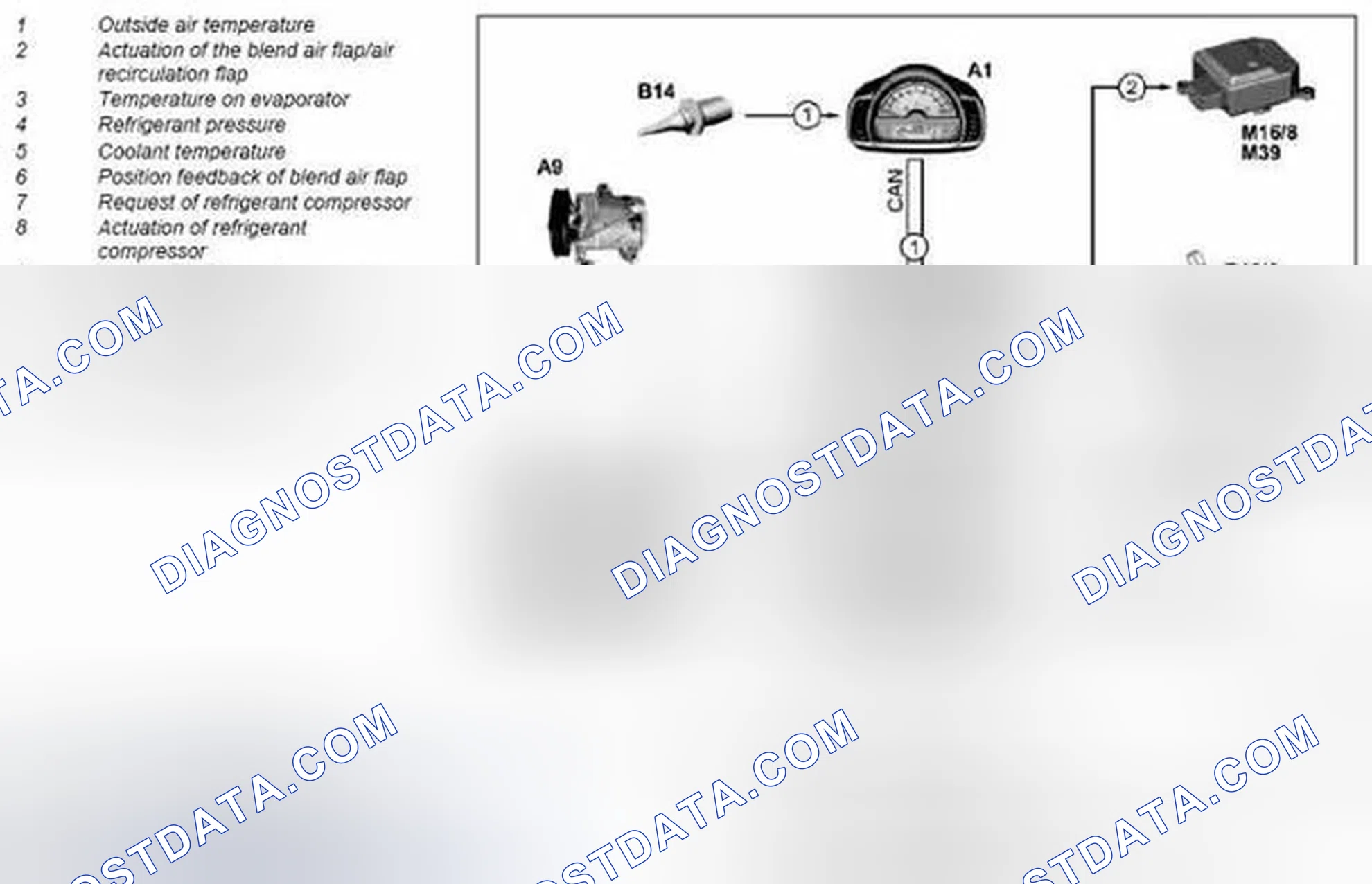 Scheme 80: Regulation of Automatic air conditioning, function - GF83.40-P-2004MCU