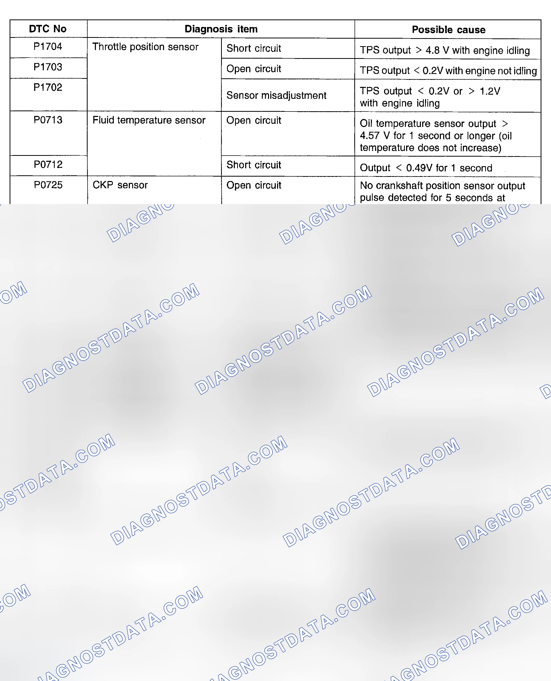 Scheme 39: DIAGNOSTIC TROUBLE CODE DESCRIPTION