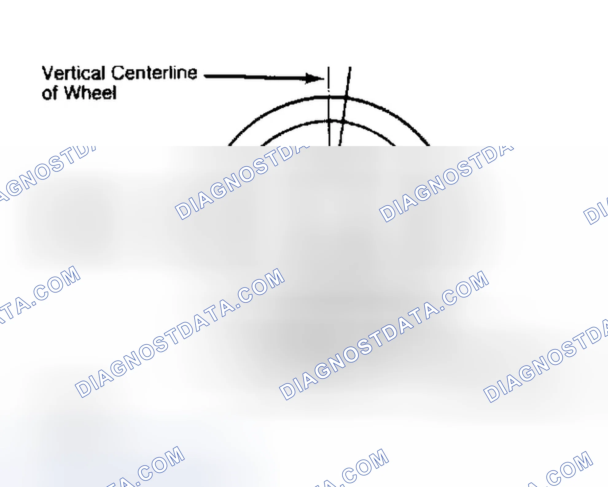 Scheme 5: Determining Caster Angle