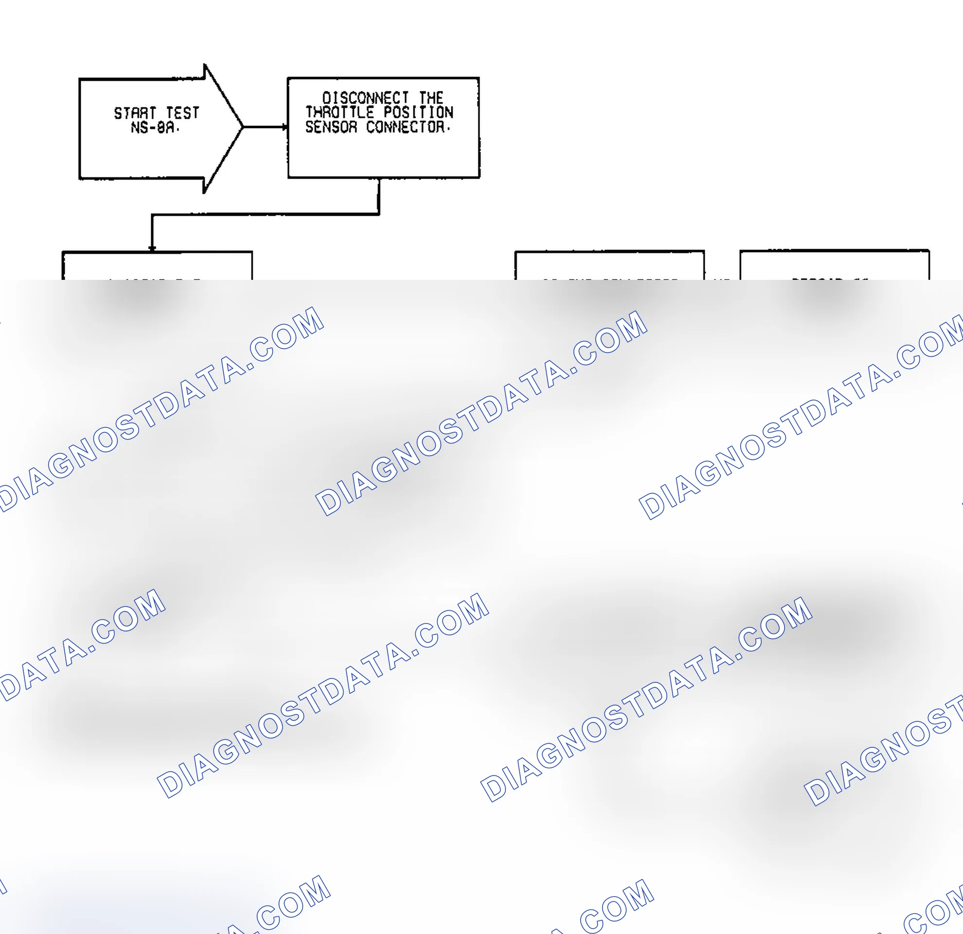 Scheme 388: Test NS-8A, Diagnostic Flow Chart (1 of 3)