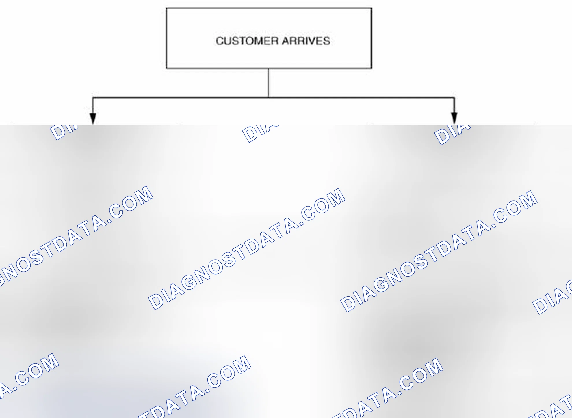 Scheme 34: Basic flow of troubleshooting