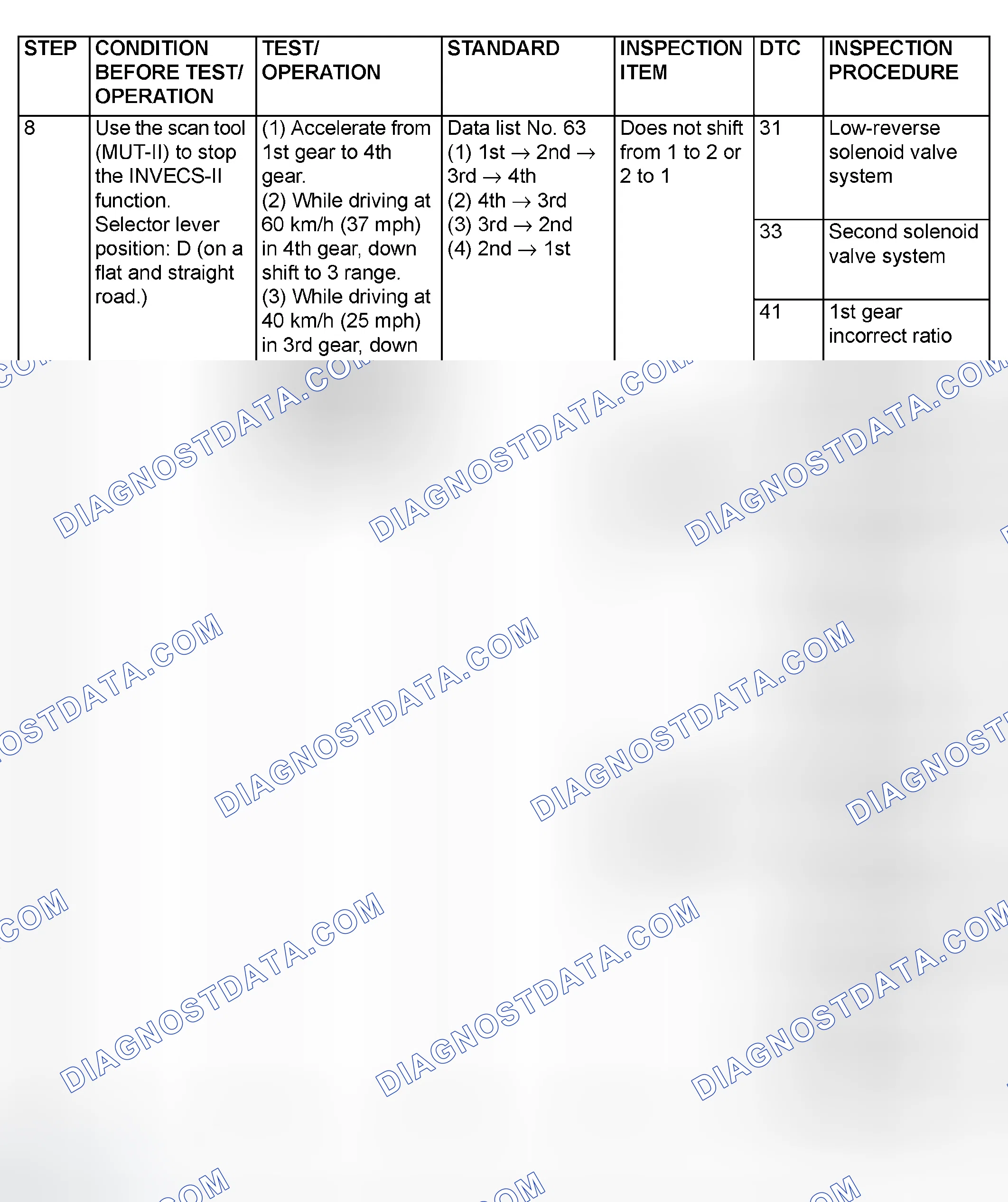 Scheme 81