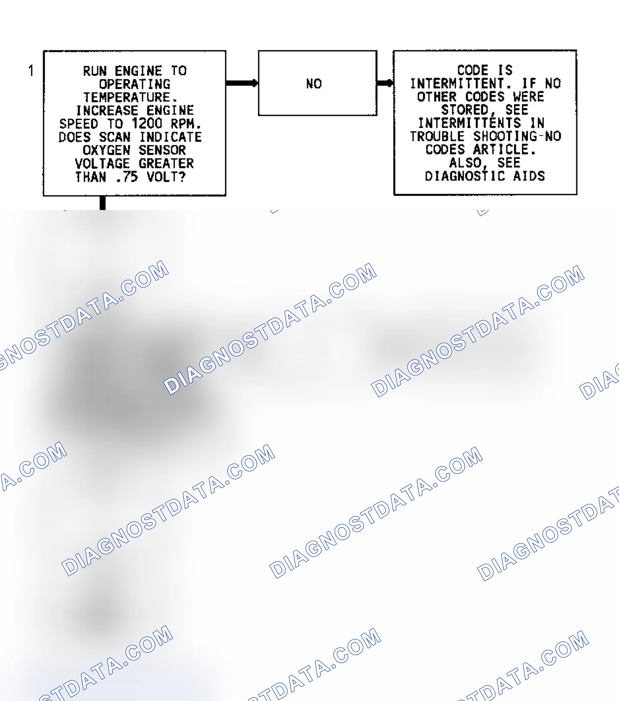 Scheme 81: Code 45 Flow Chart (Except 4.3L Turbo) Rich Exhaust Indication