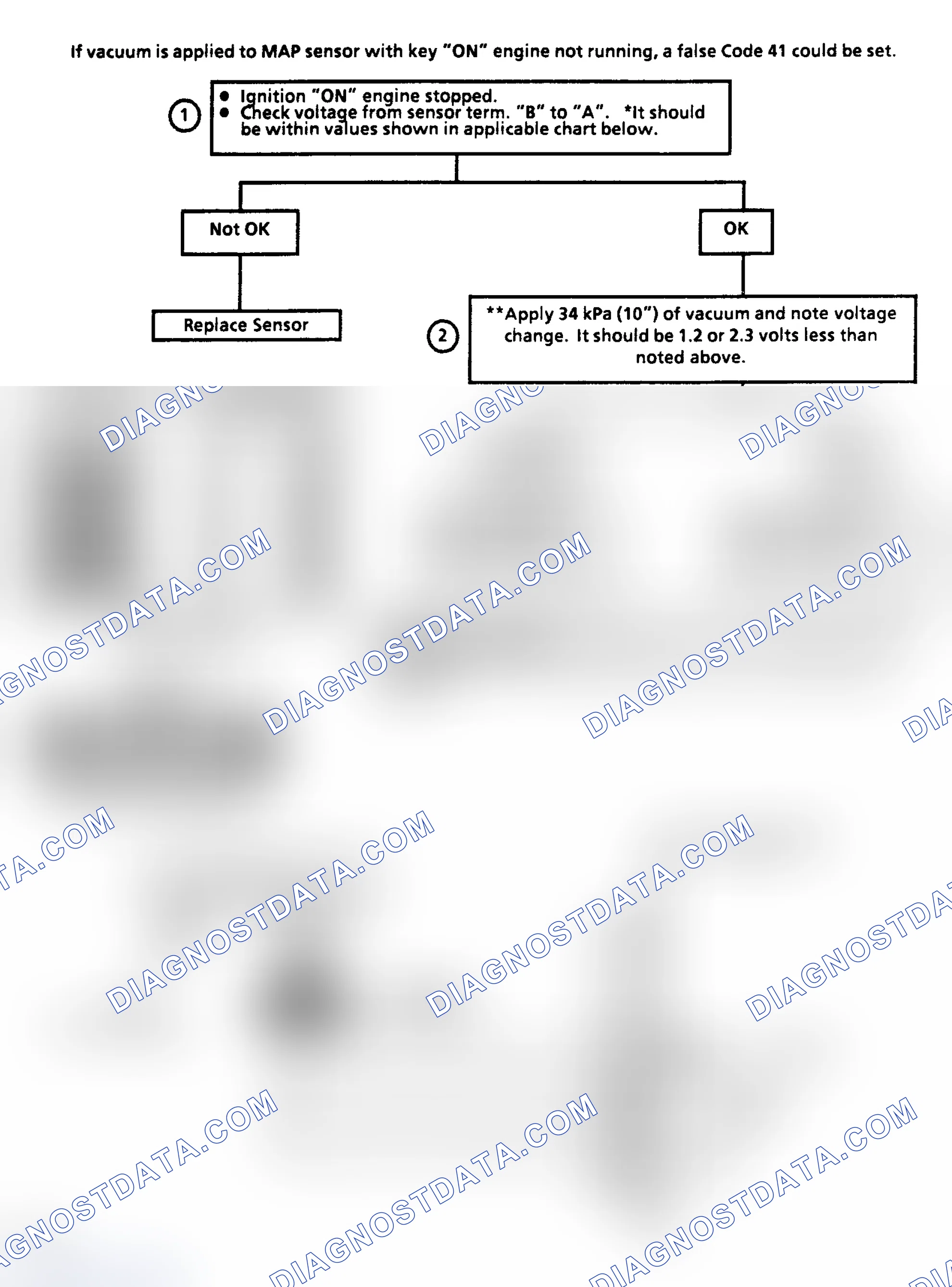 Scheme 138: Flow Chart C1D, MAP & BARO Output Check