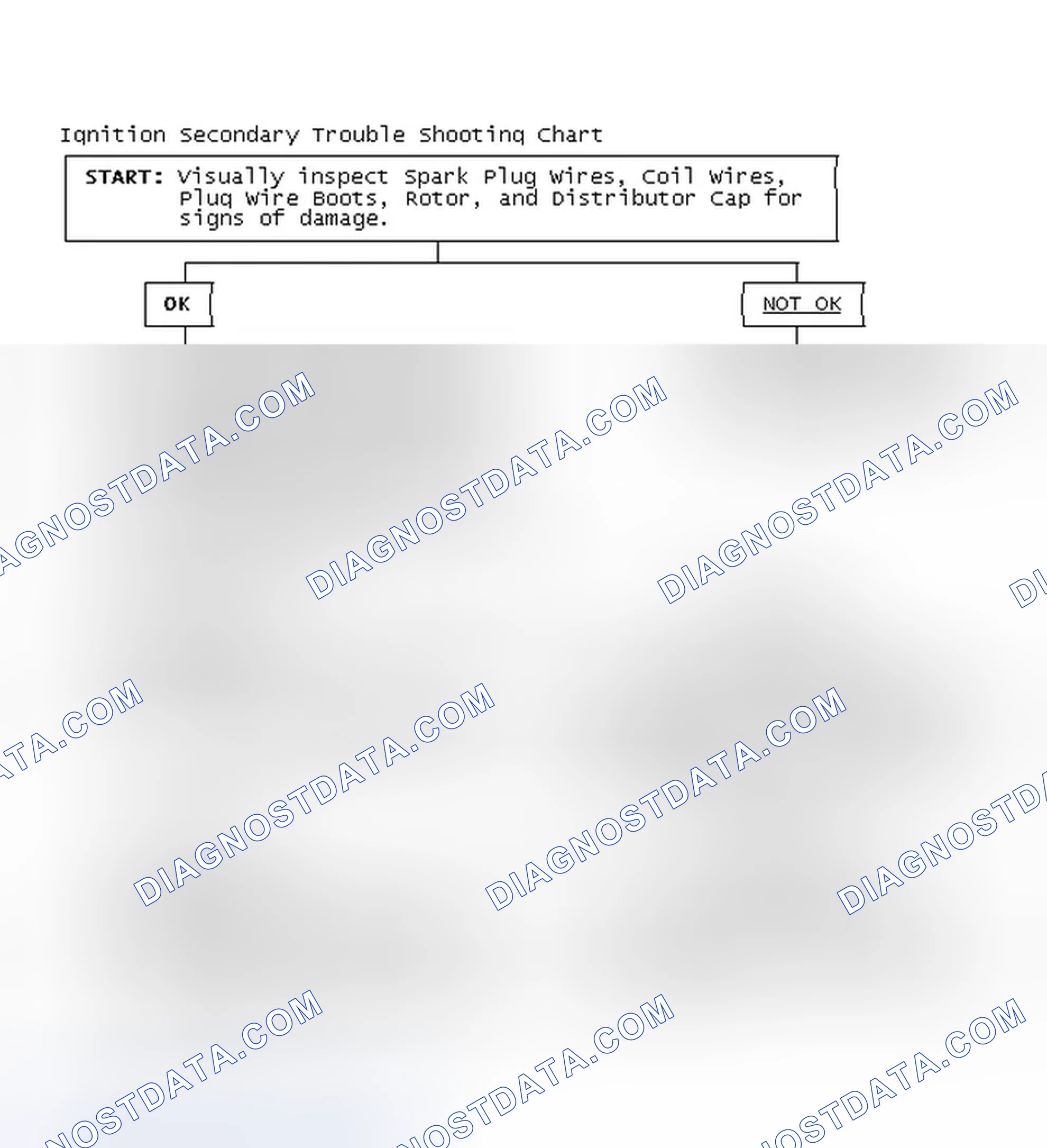 Scheme 1: Ignition Secondary Trouble Shooting Chart