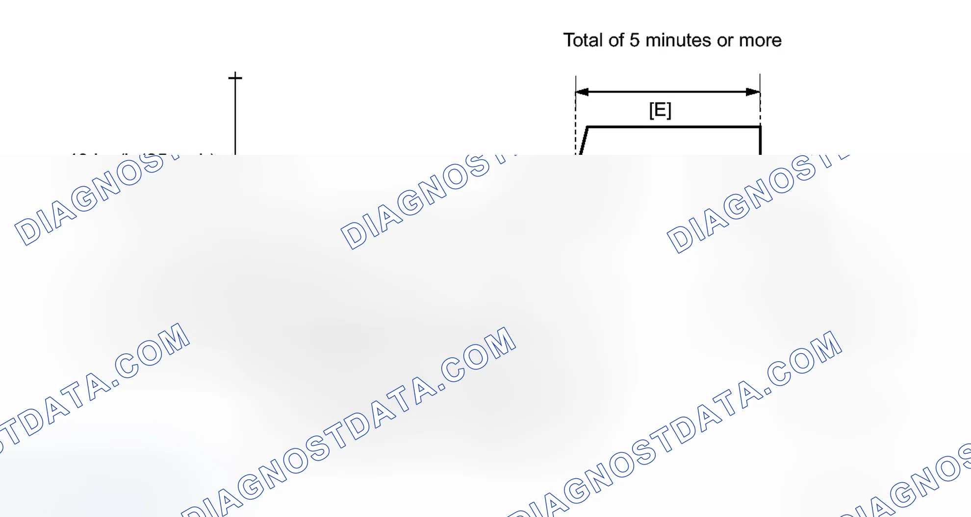 Scheme 537: CONFIRMATION DRIVING PATTERN