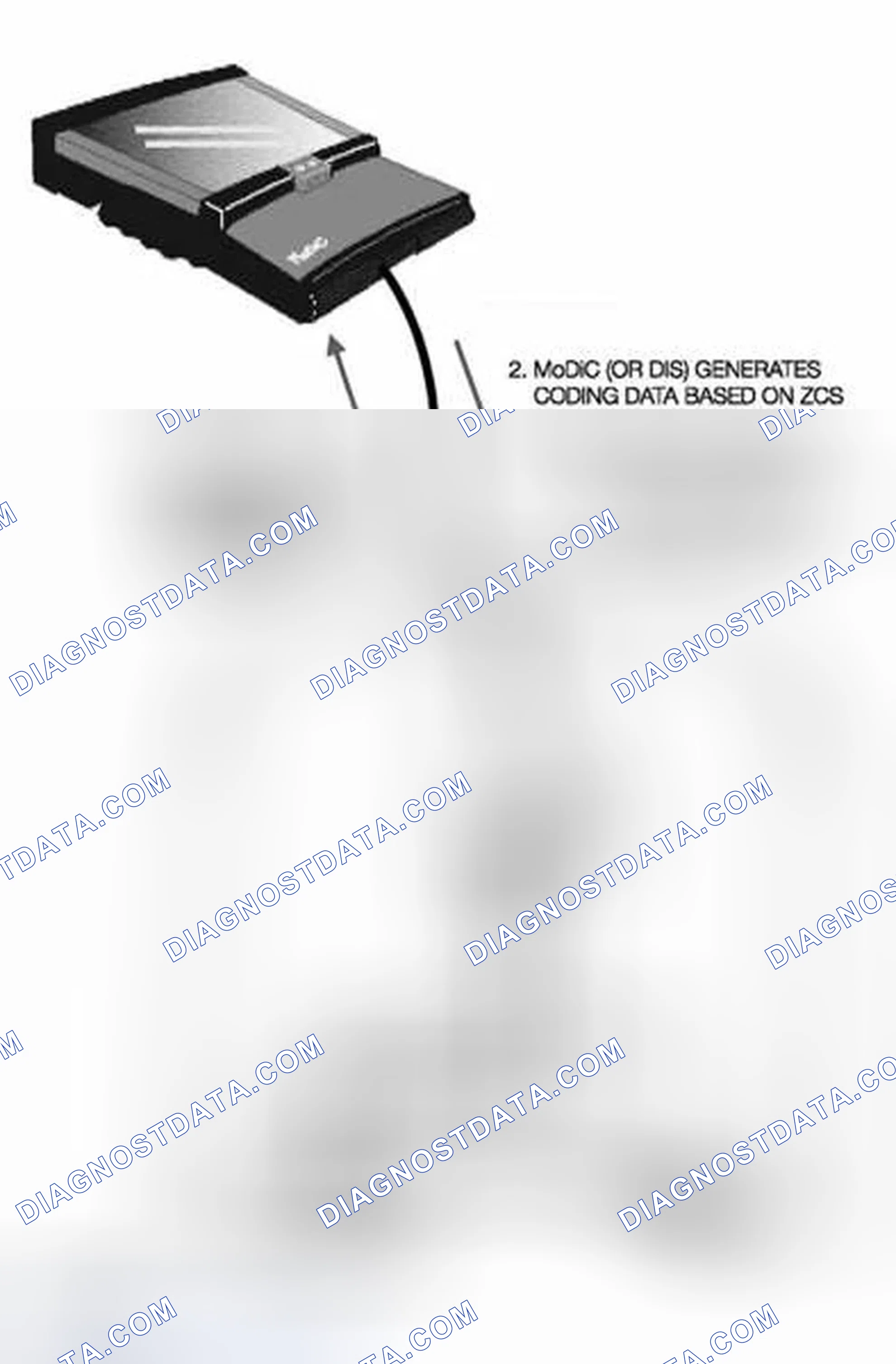 Scheme 124: Automatic ZCS Retrieval and Coding of Control Modules