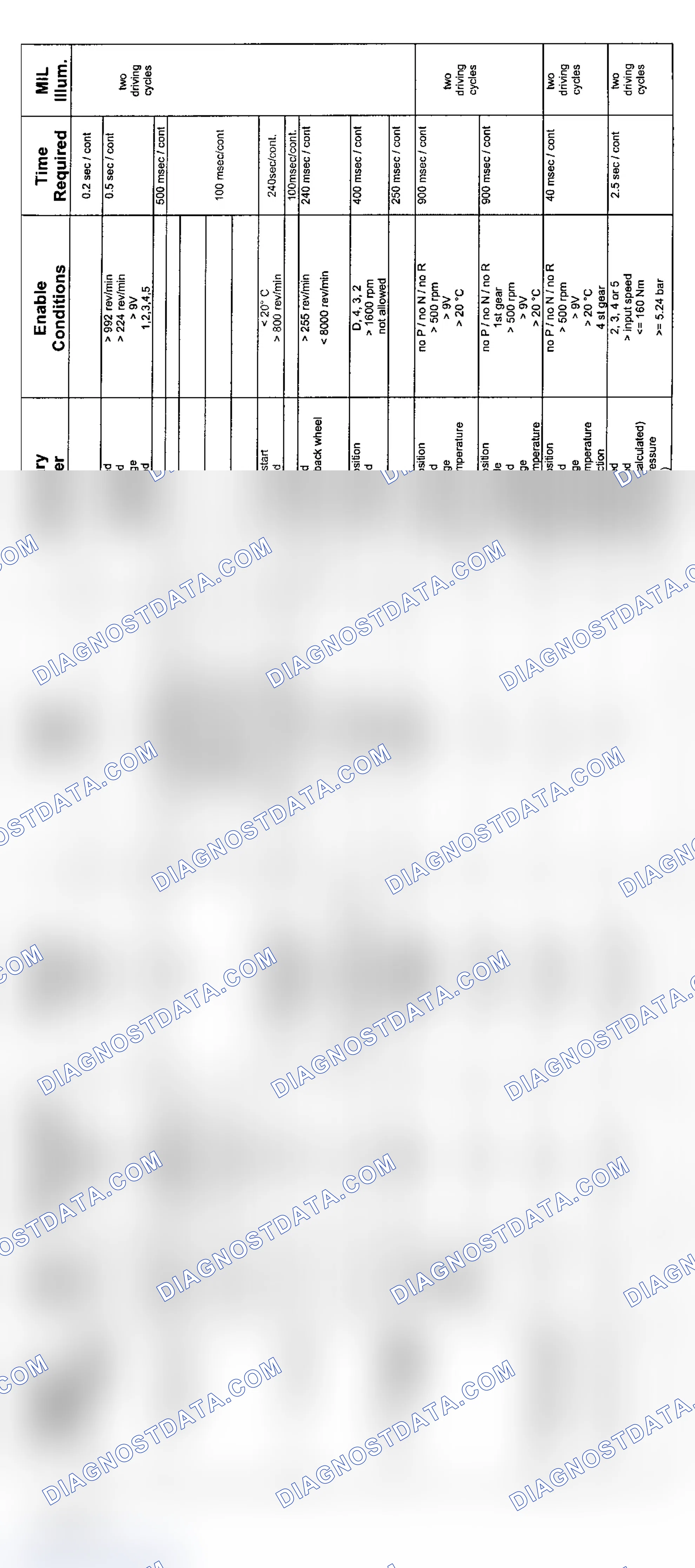 Scheme 144: 6-Cylinder: 5HP19 AWD Transmission Diagnosis (2004 - 1 Of 3)