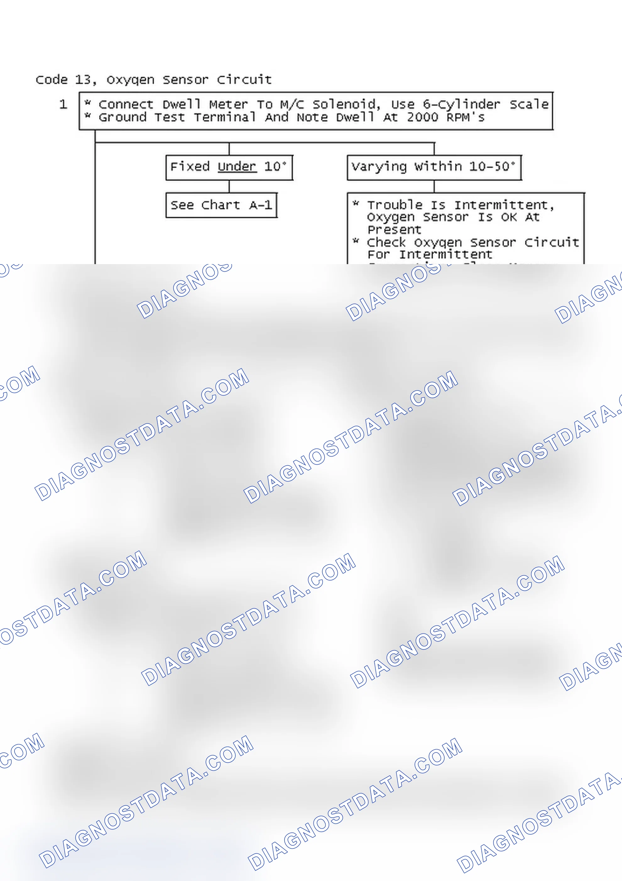 Scheme 103: Code 13, Oxygen Sensor Circuit