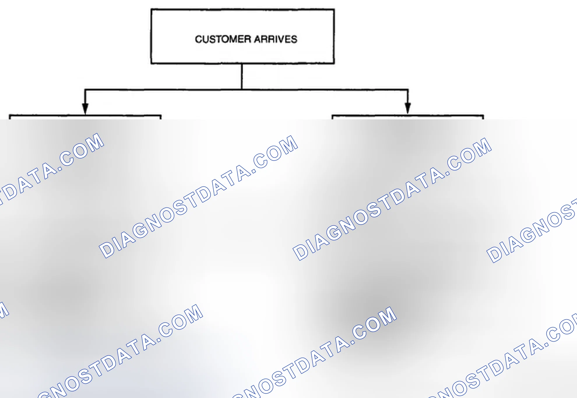 Scheme 29: Basic flow of troubleshooting
