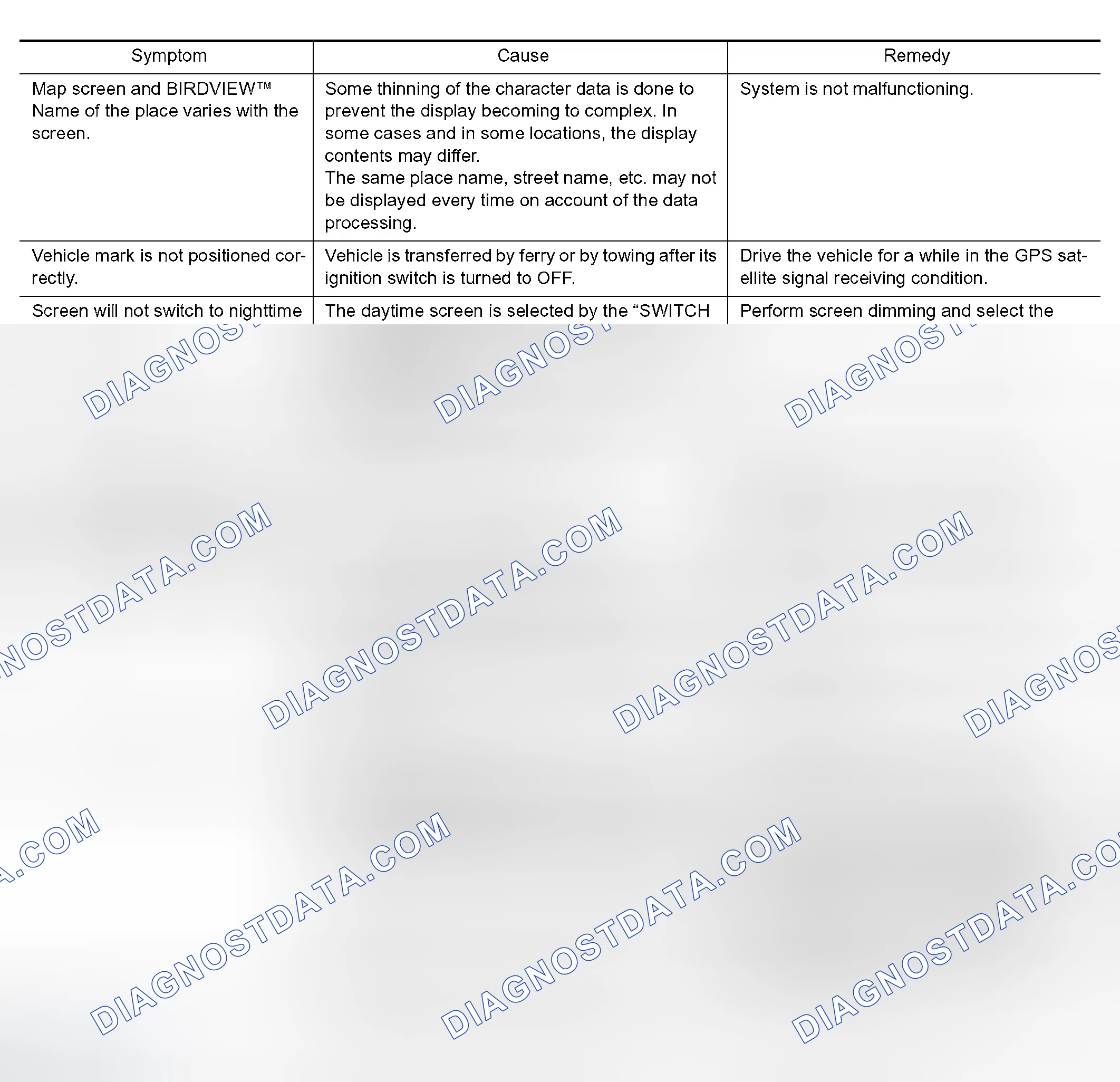 Scheme 15: VEHICLE MARK