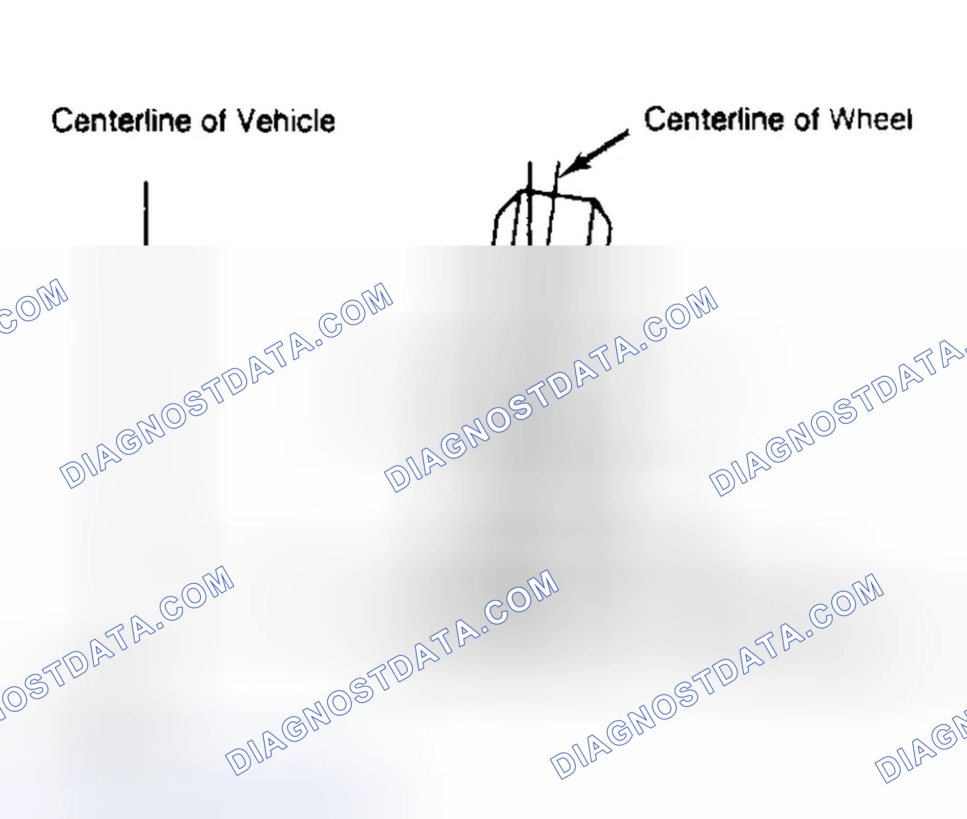 Scheme 4: Determining Camber Angle