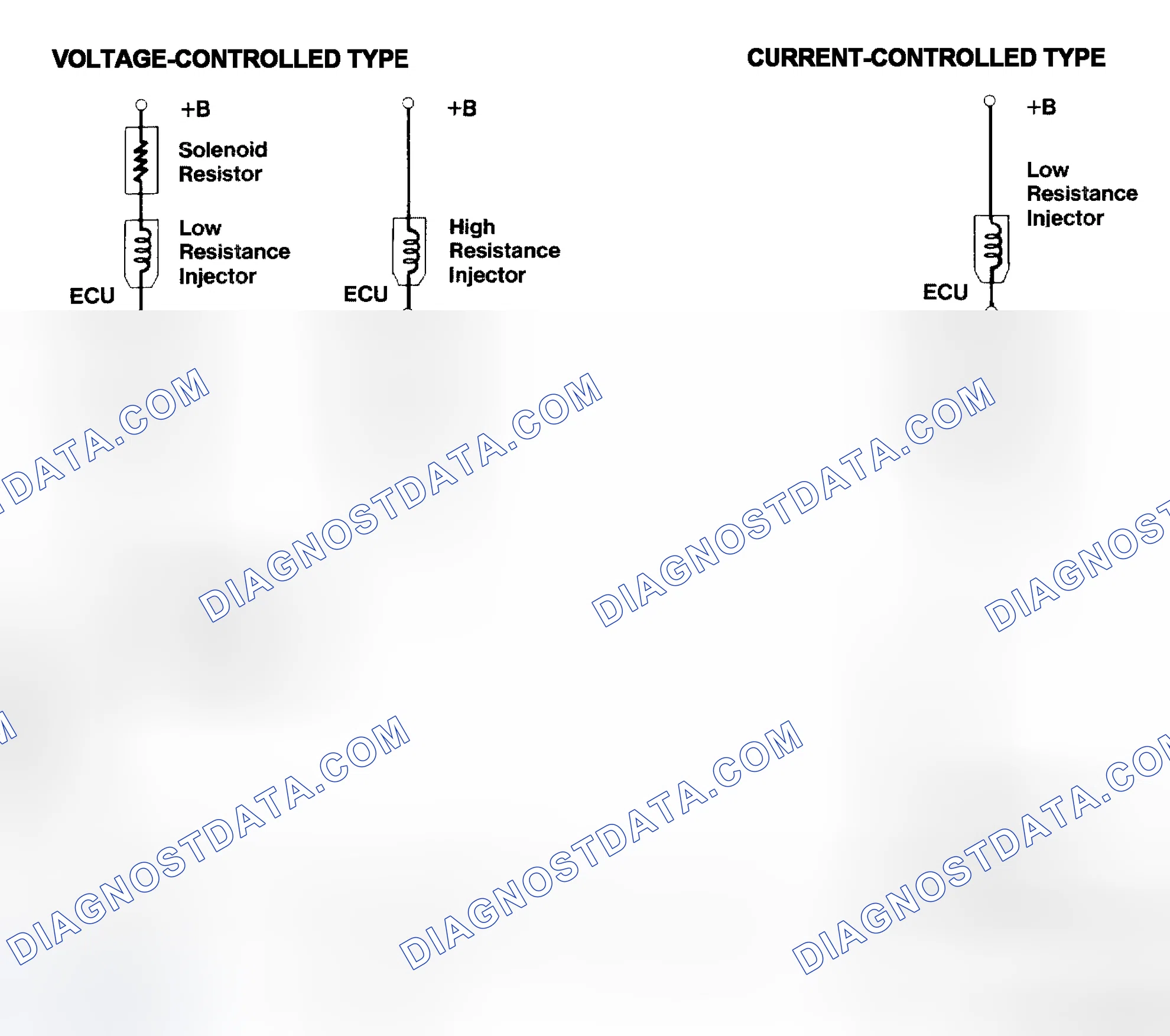 Scheme 4: Injector Driver Types - Current and Voltage
