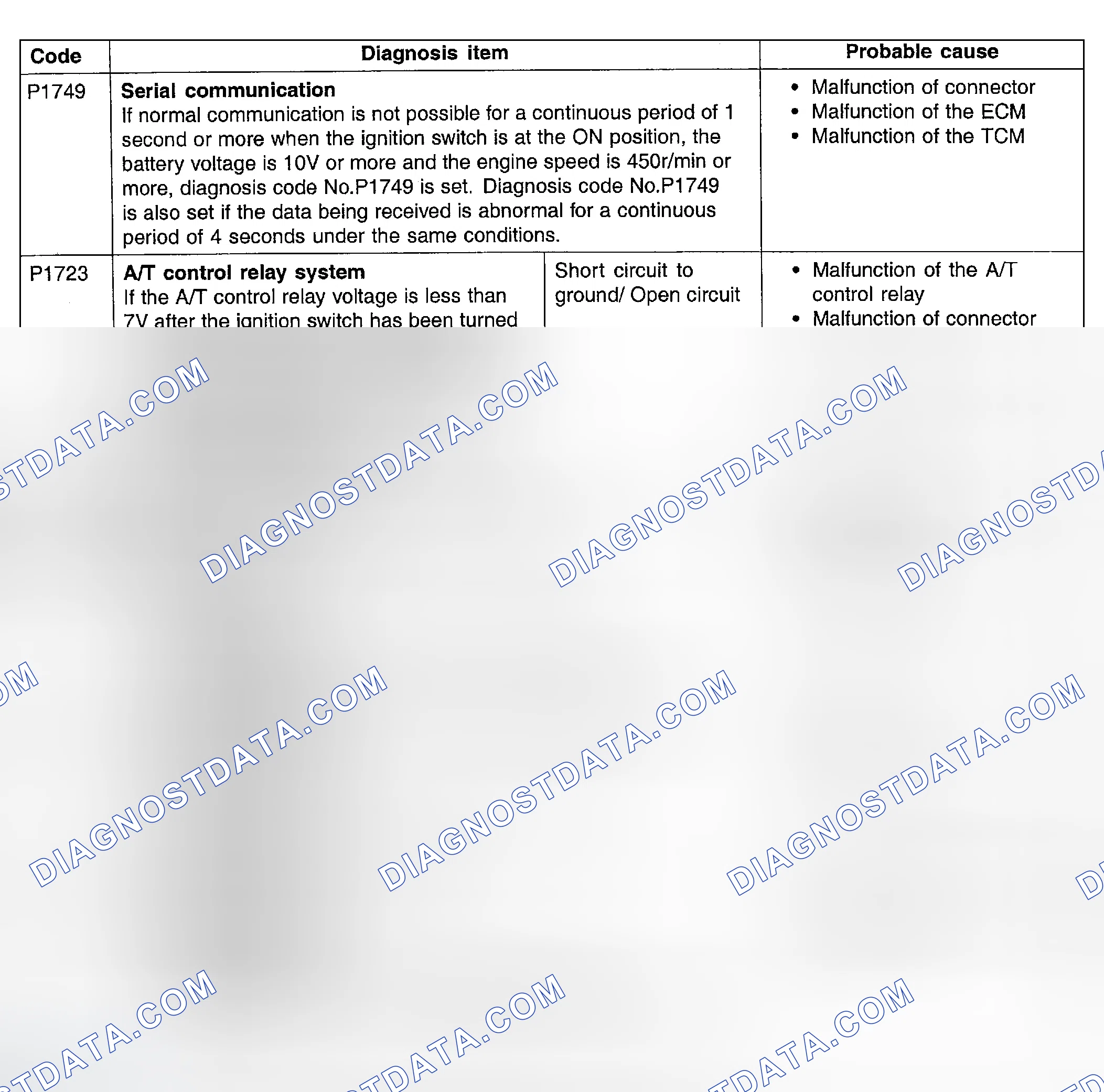 Scheme 13