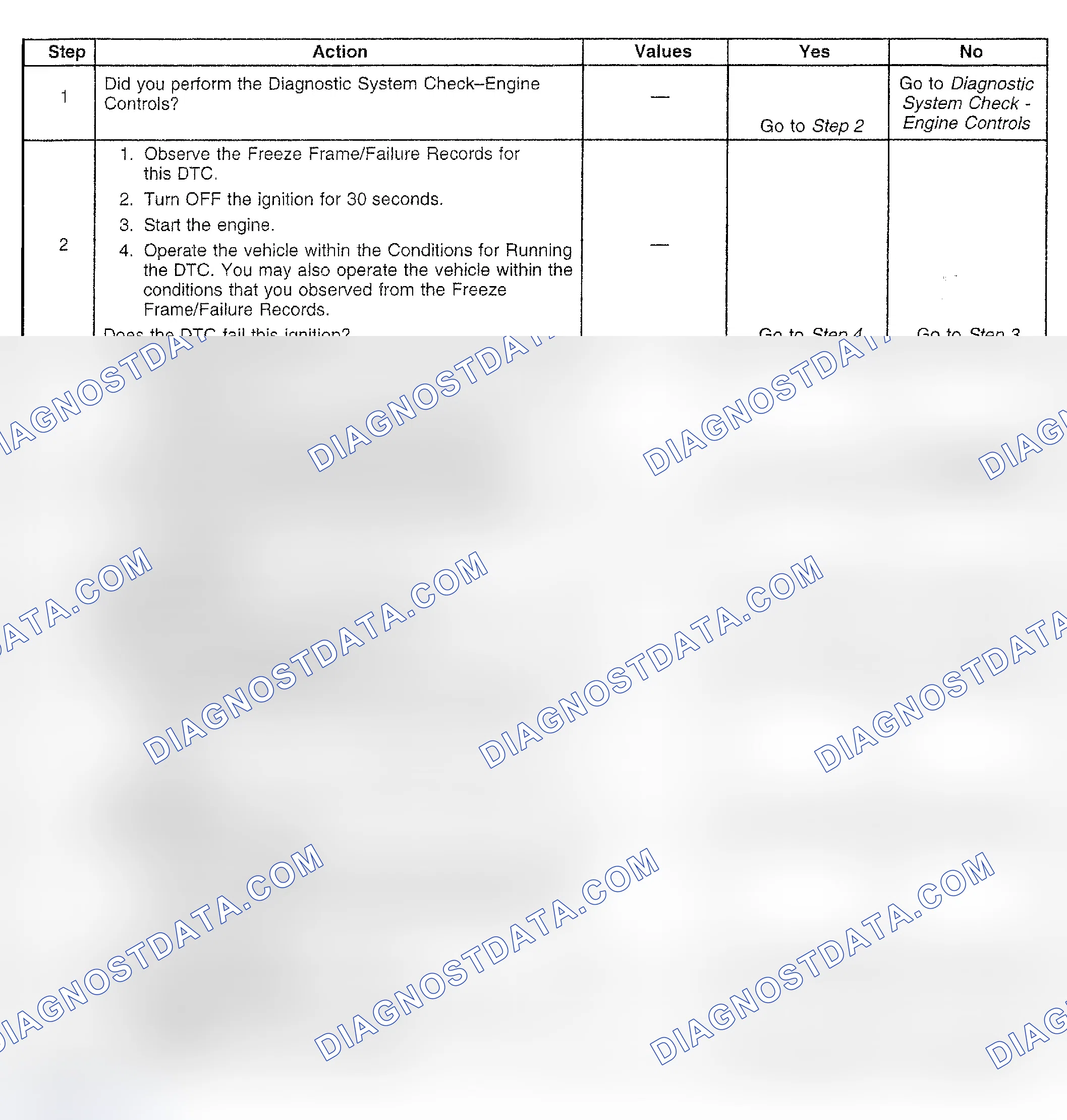 Scheme 908: Diagnostic Procedure