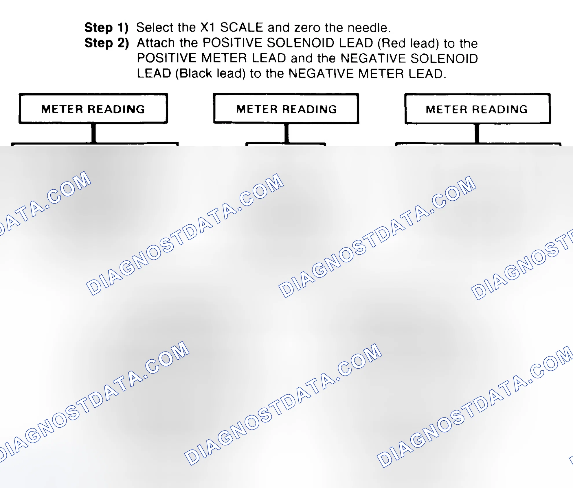 Scheme 2: DIODE CHECK & SOLENOID TEST