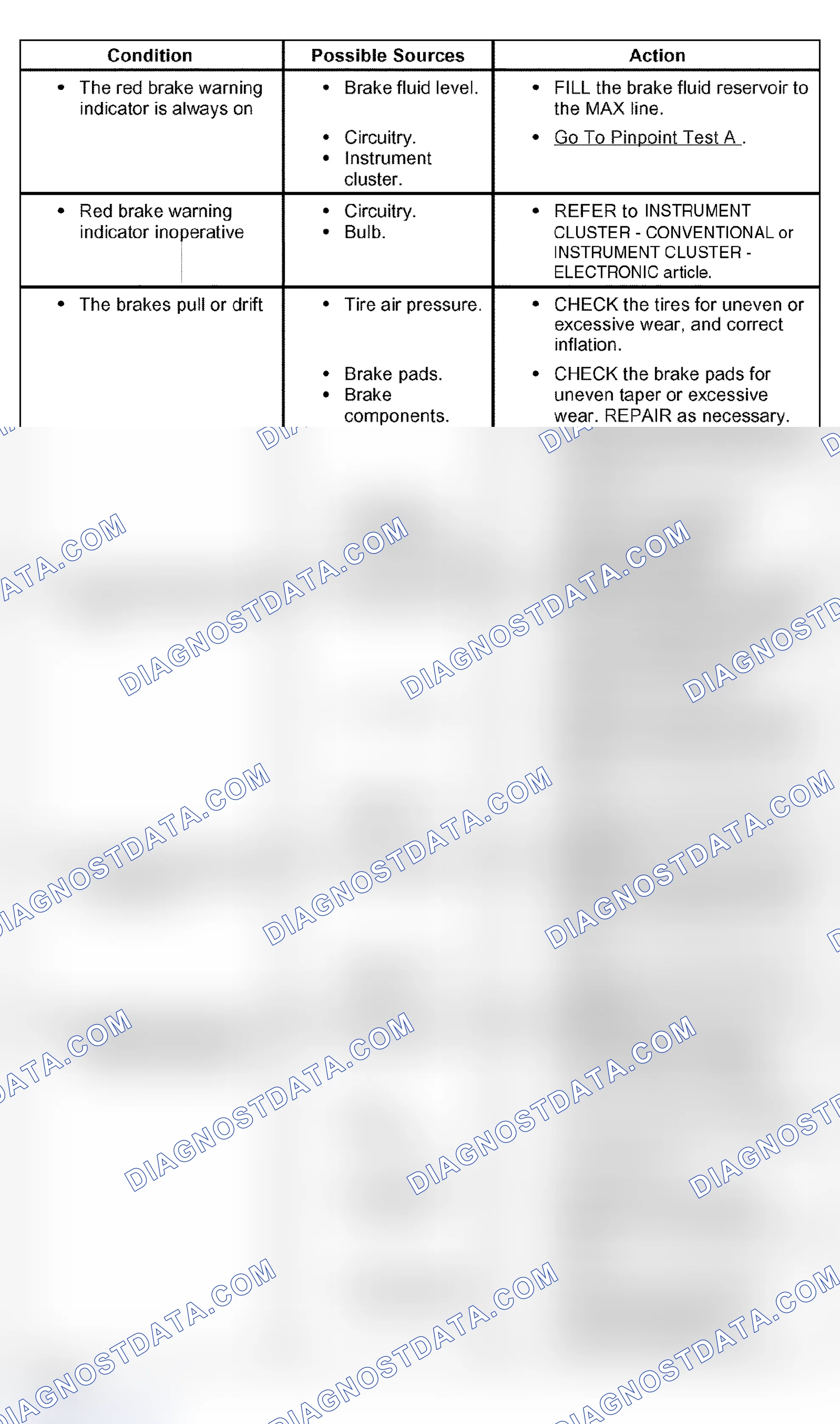 Scheme 3: Symptom Chart